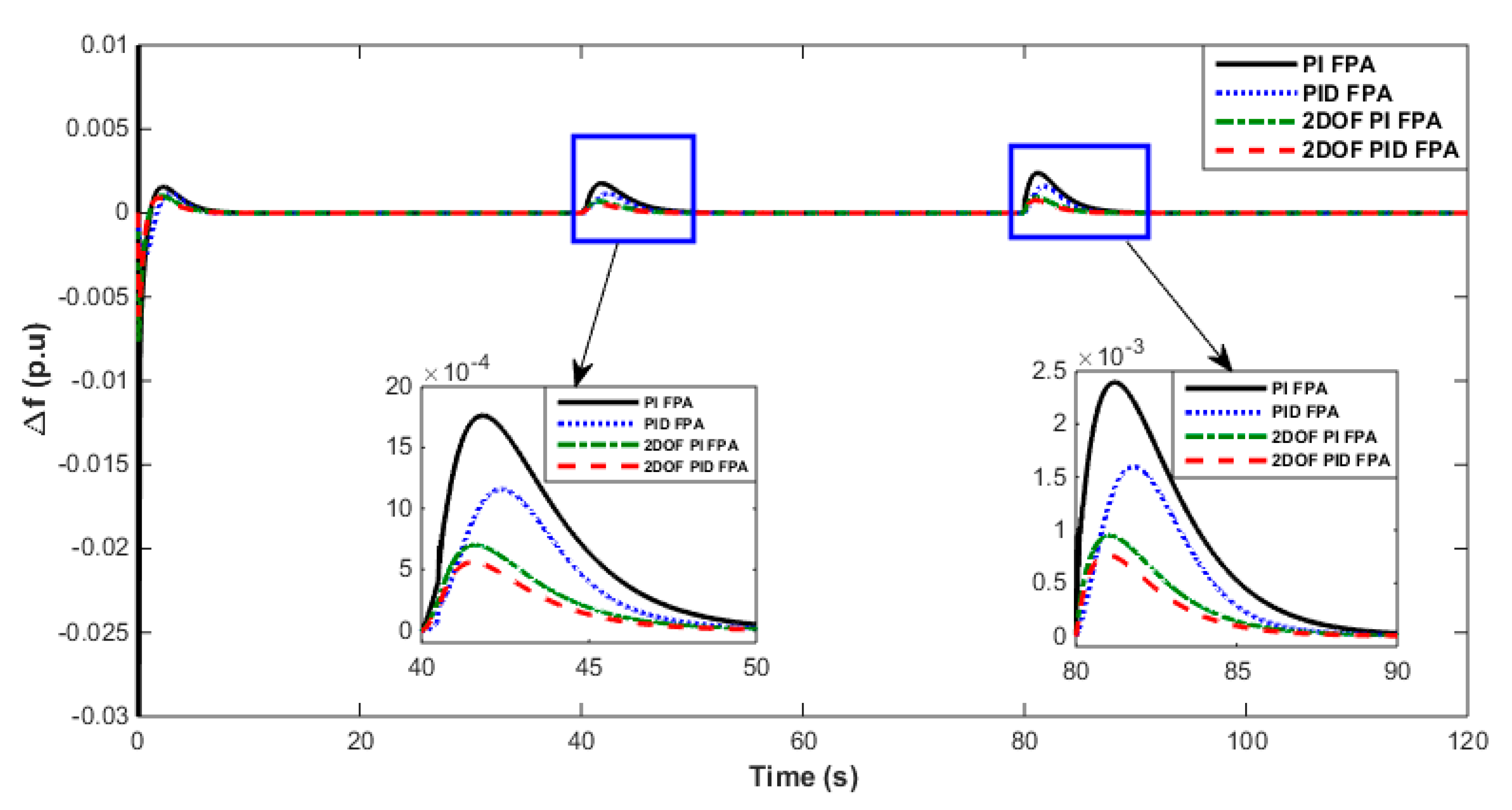 Energies 13 05610 g005
