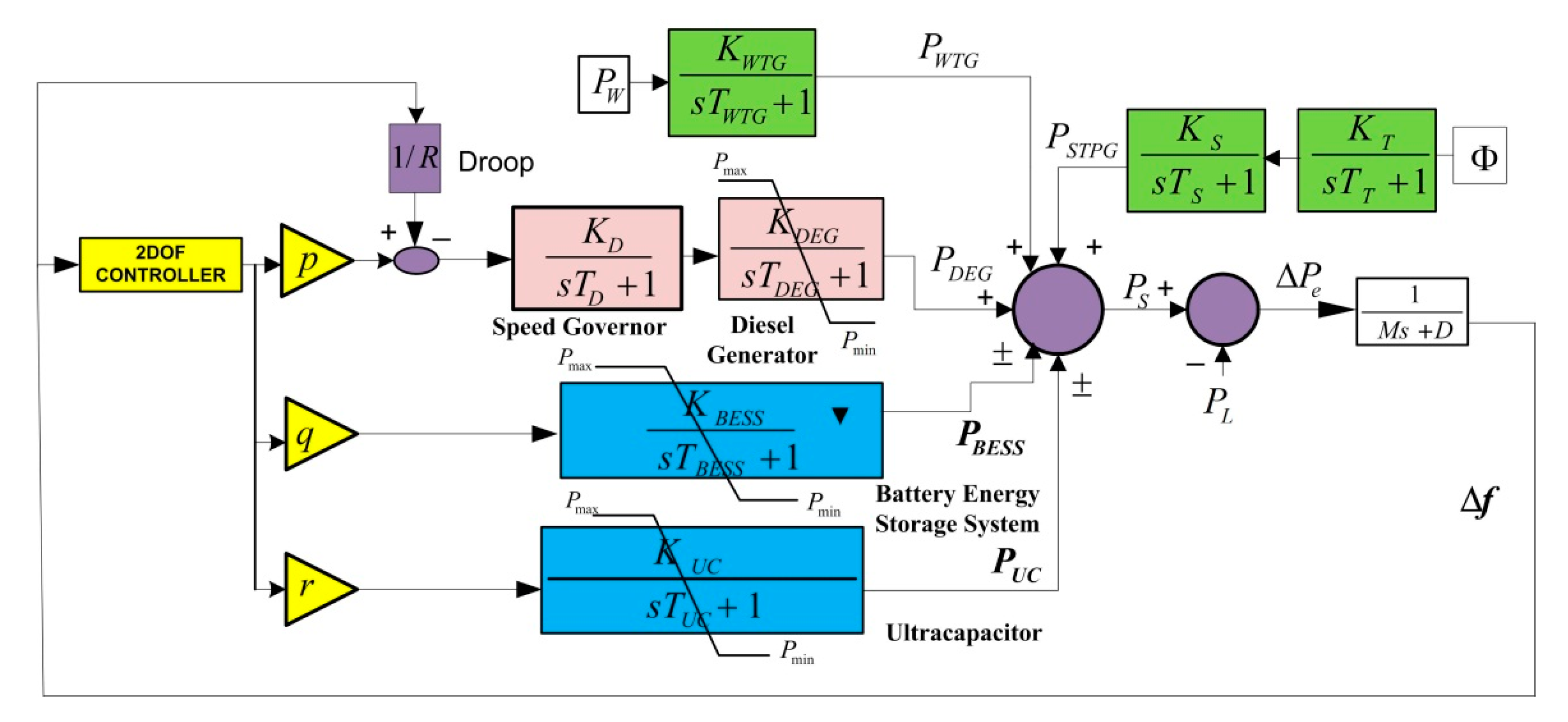 Energies 13 05610 g006