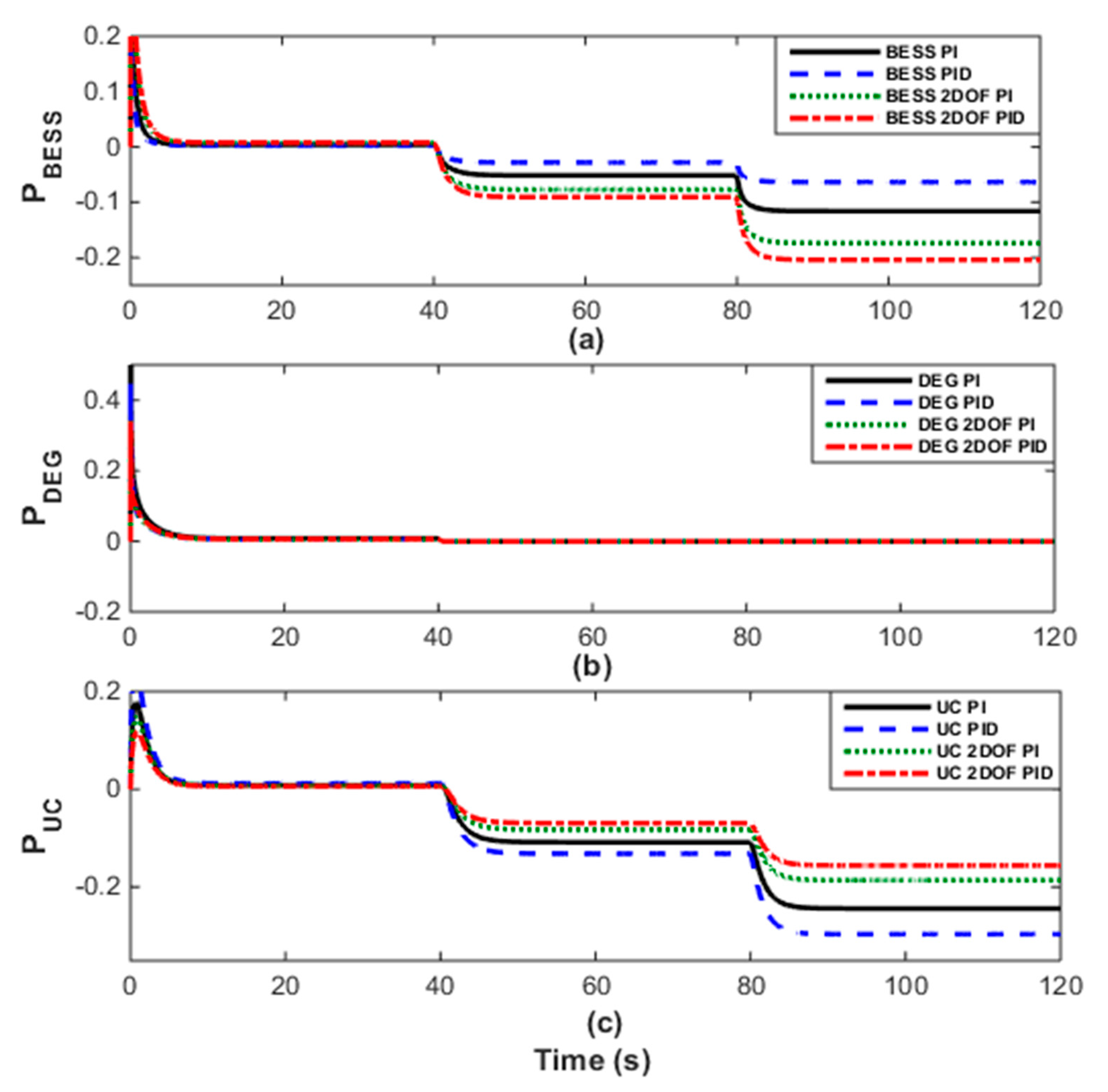 Energies 13 05610 g007