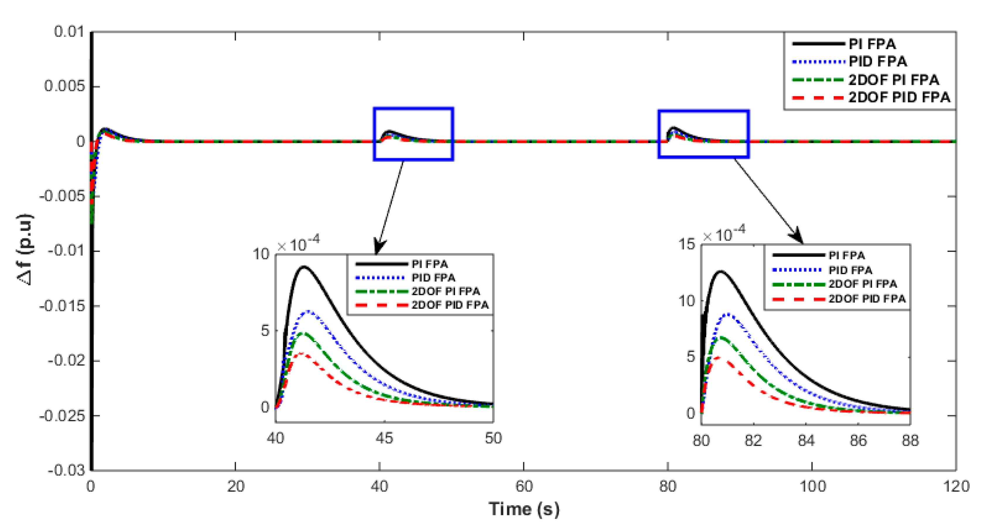 Energies 13 05610 g008