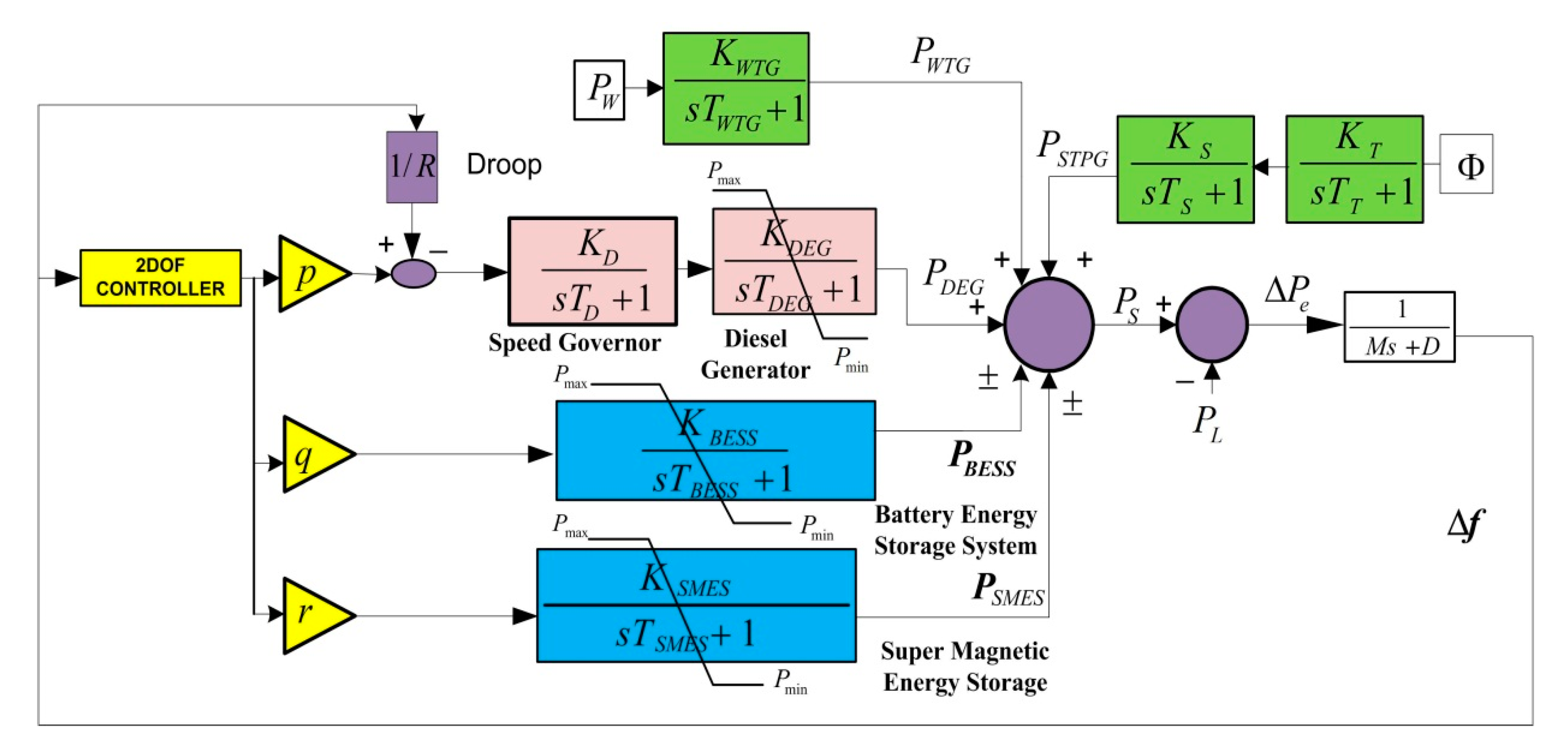 Energies 13 05610 g009