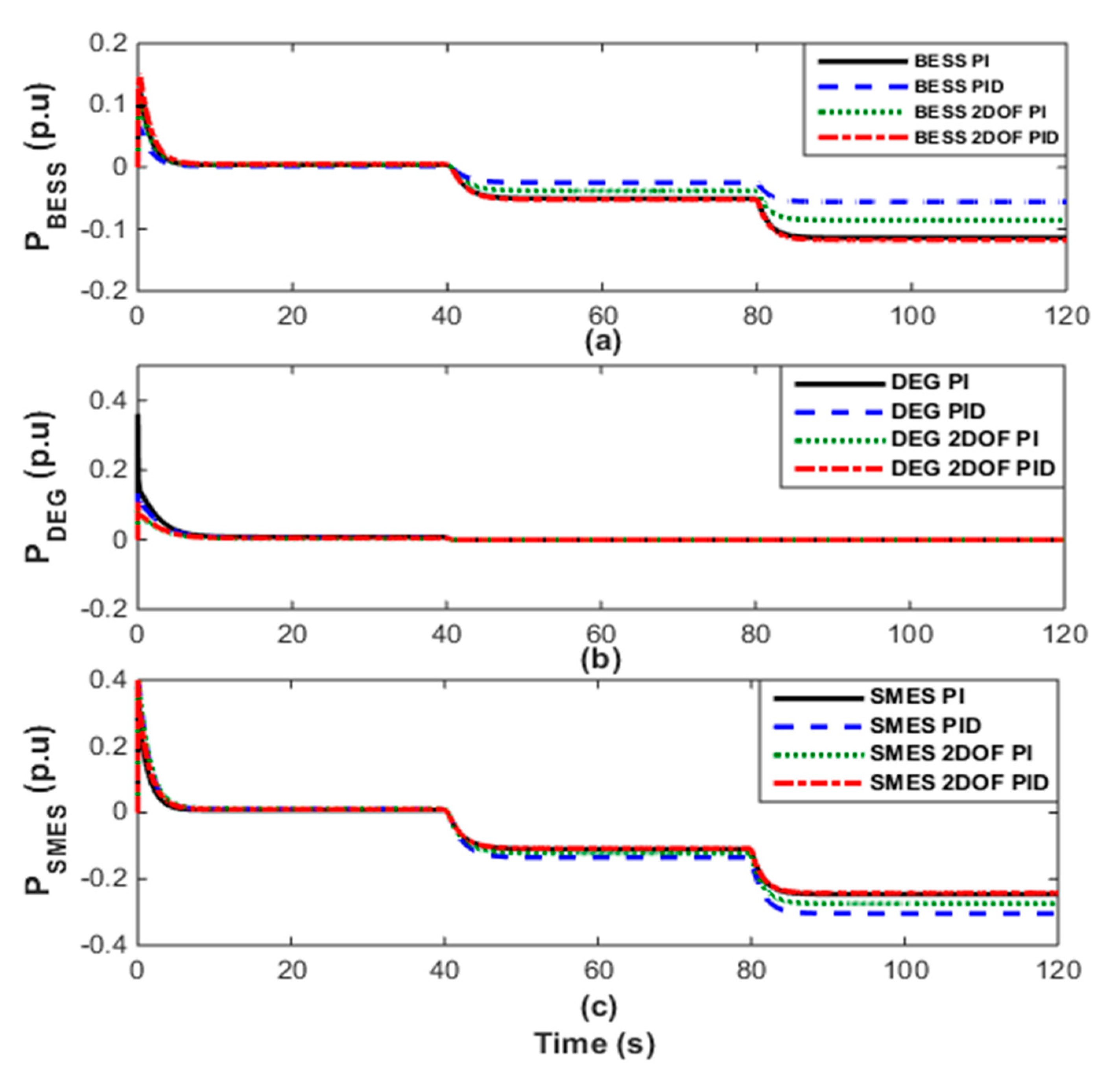 Energies 13 05610 g010