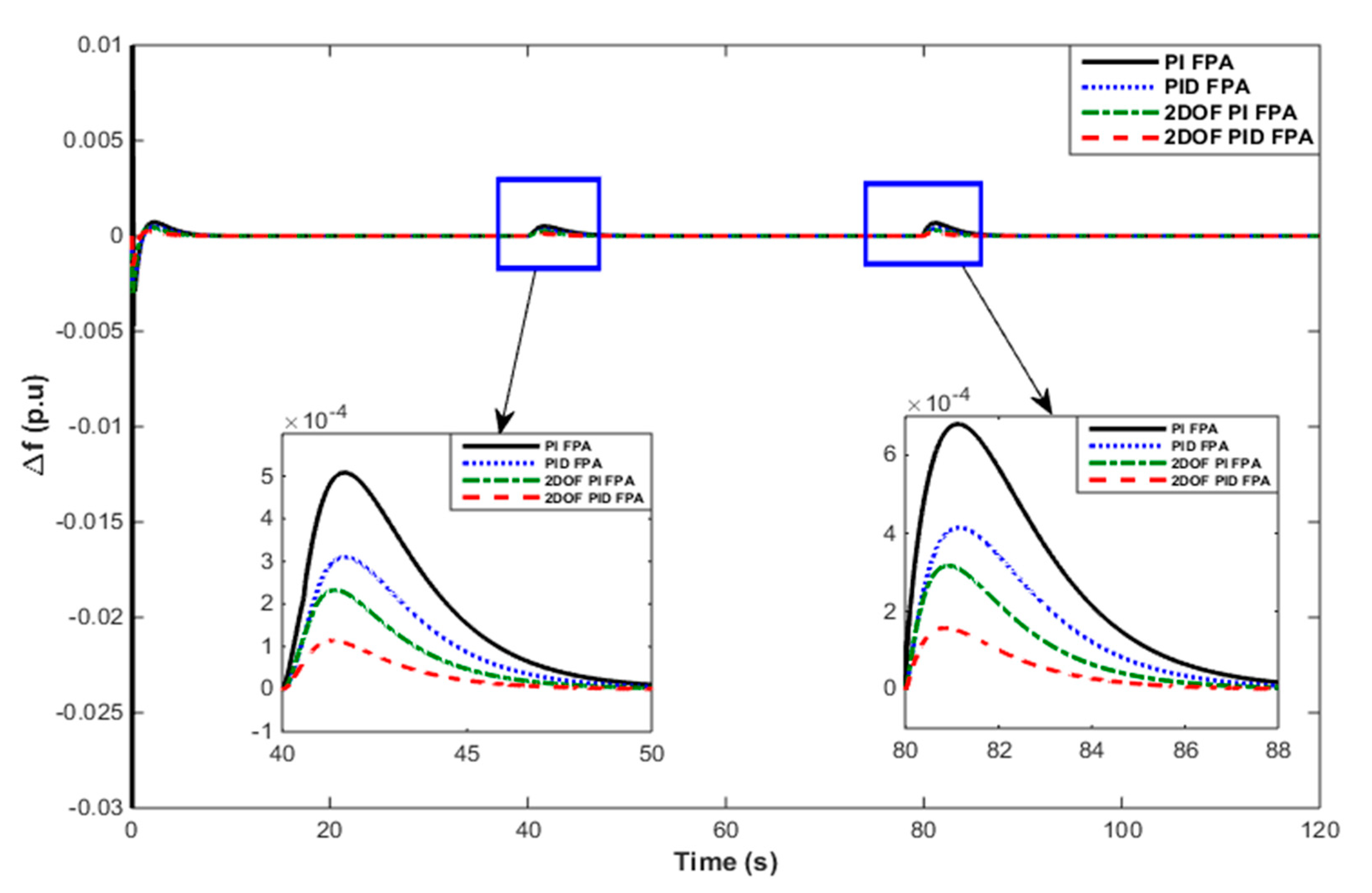 Energies 13 05610 g011