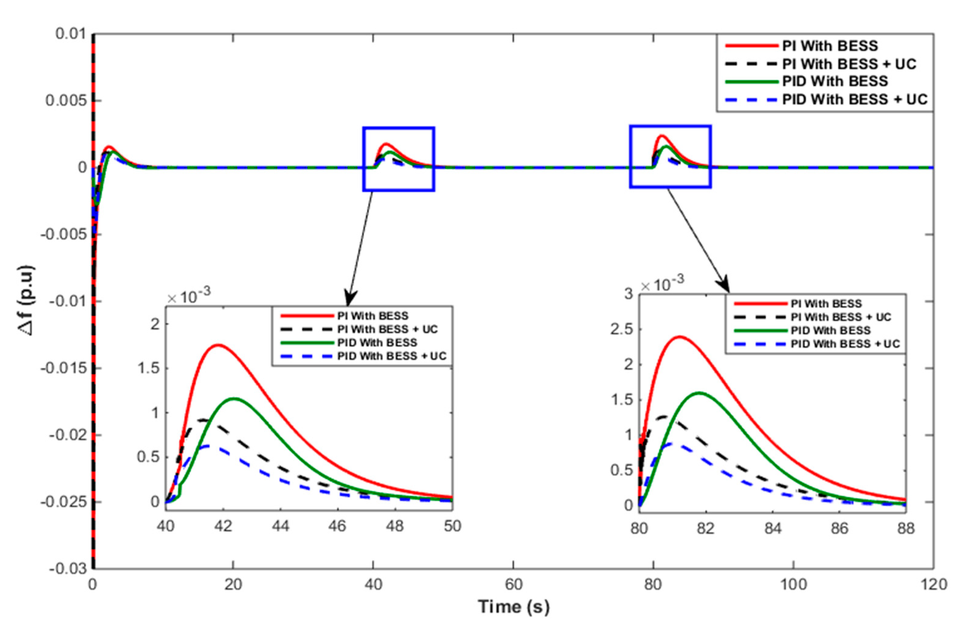 Energies 13 05610 g012