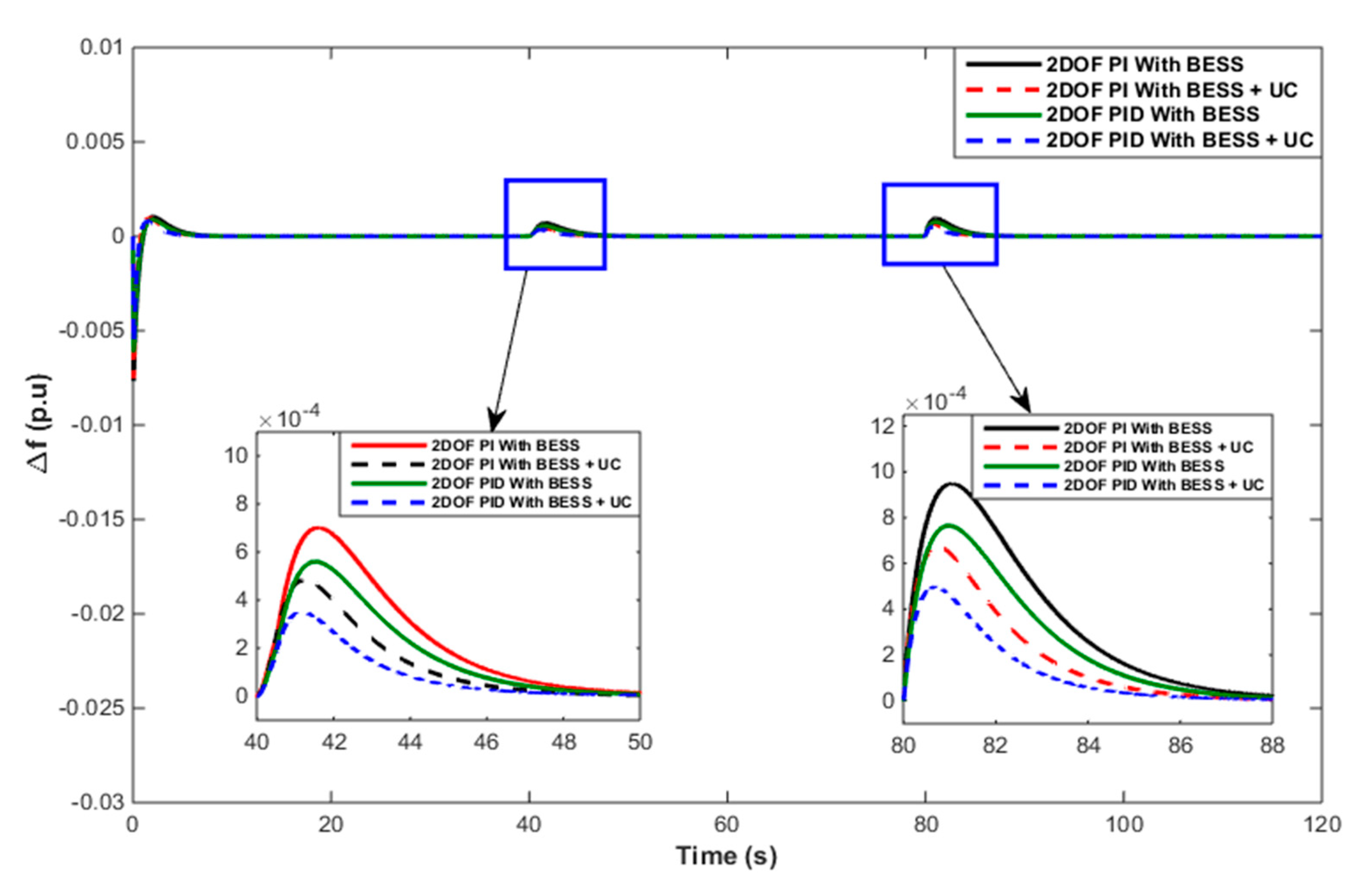 Energies 13 05610 g013