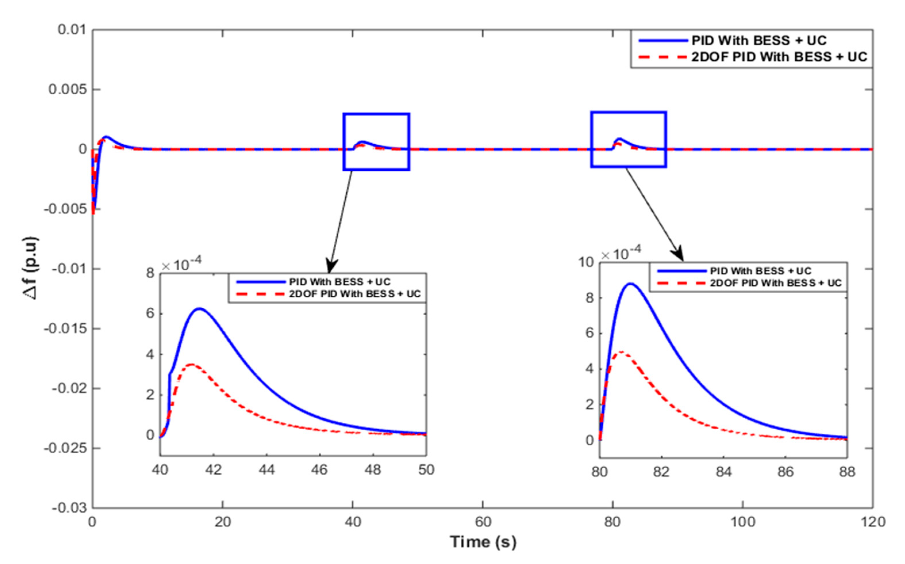 Energies 13 05610 g014