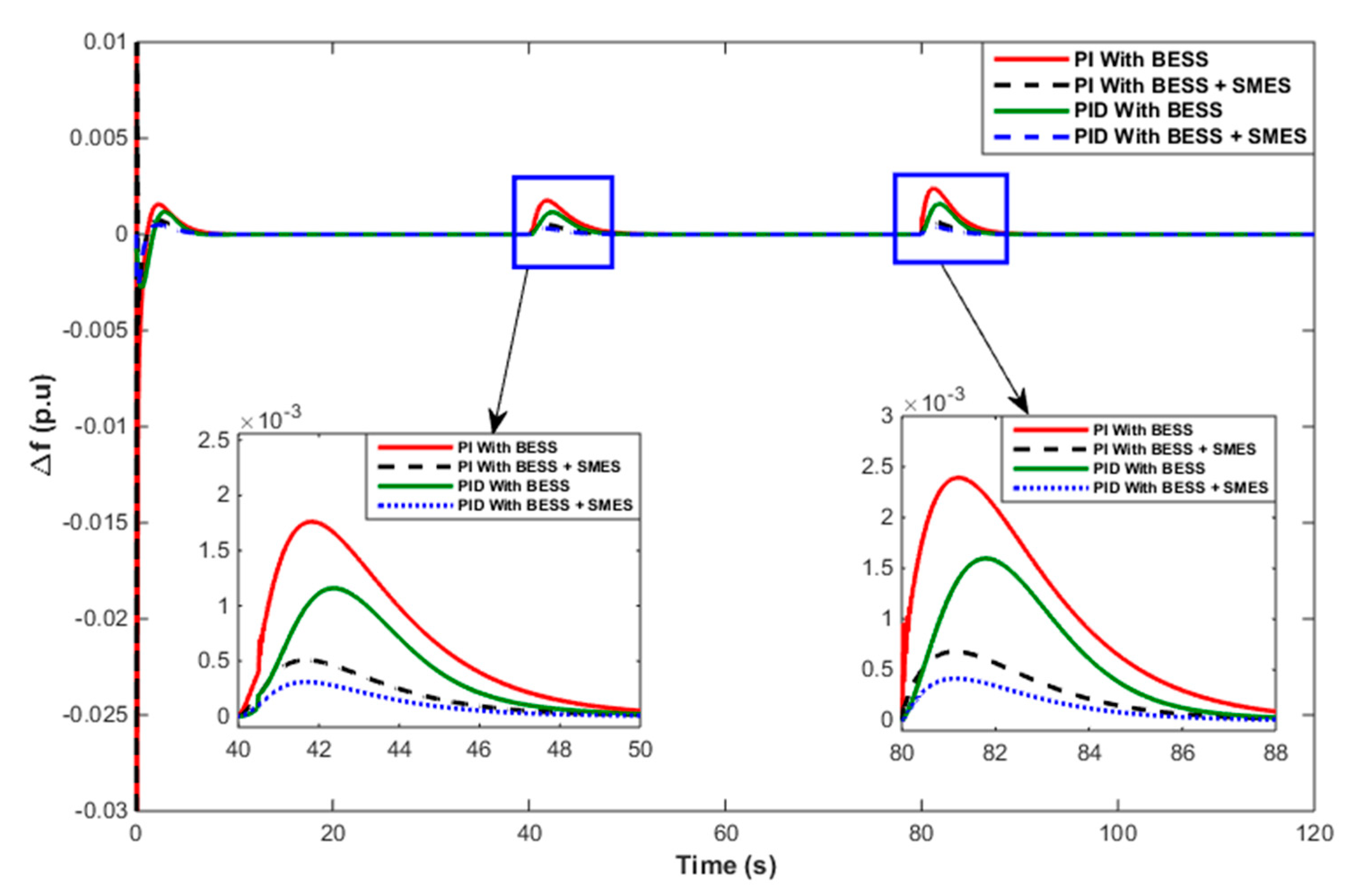 Energies 13 05610 g015