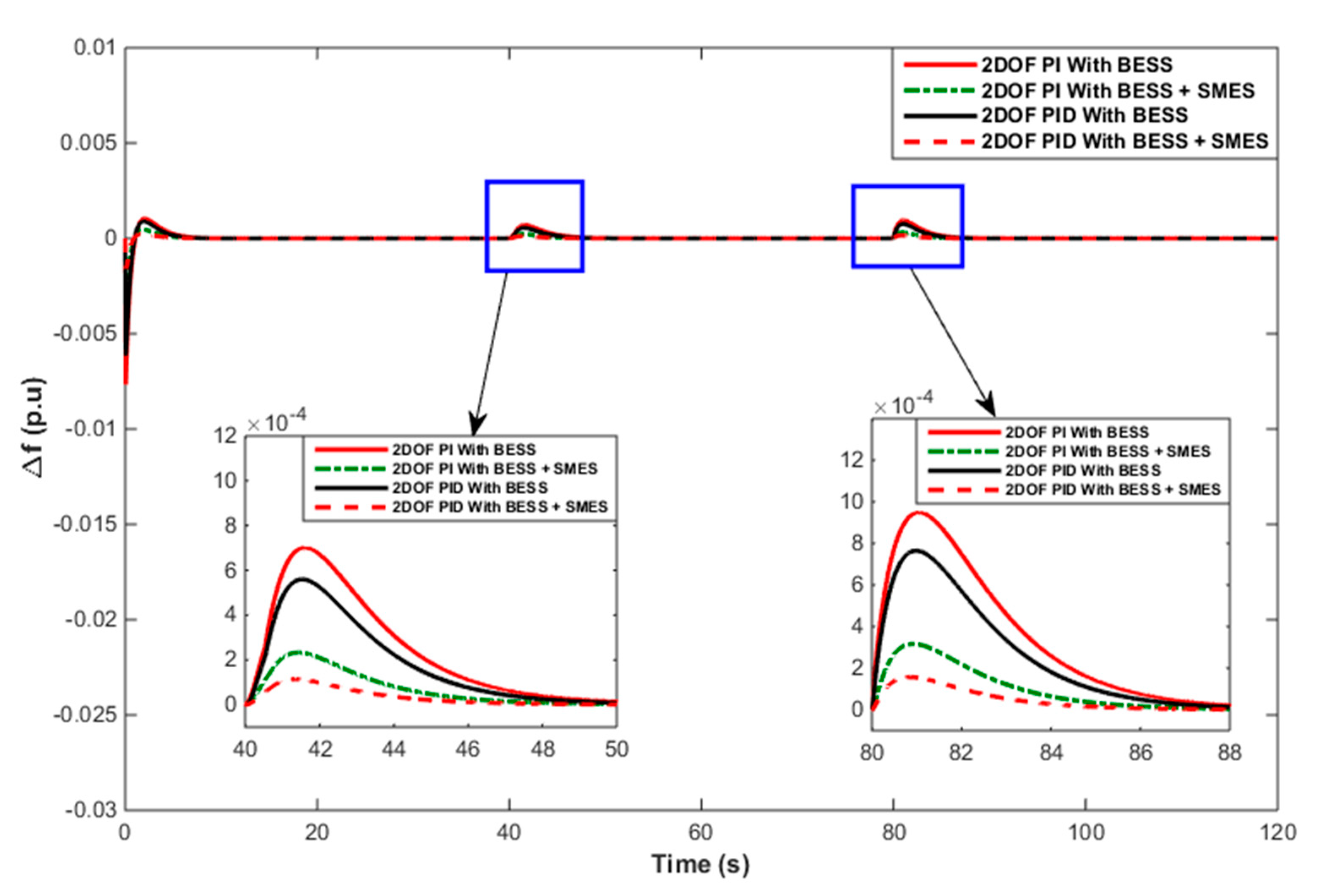 Energies 13 05610 g016