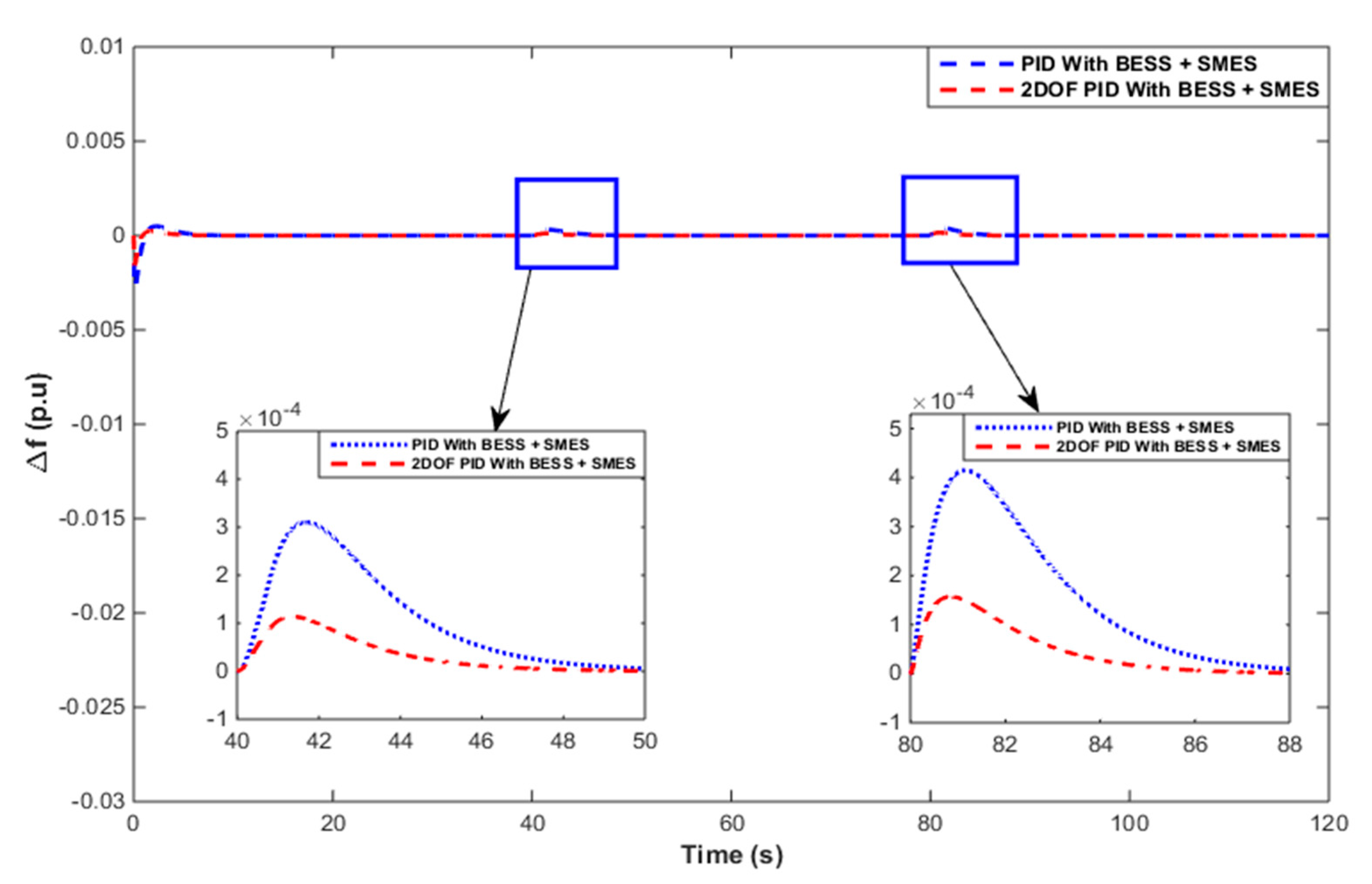 Energies 13 05610 g017