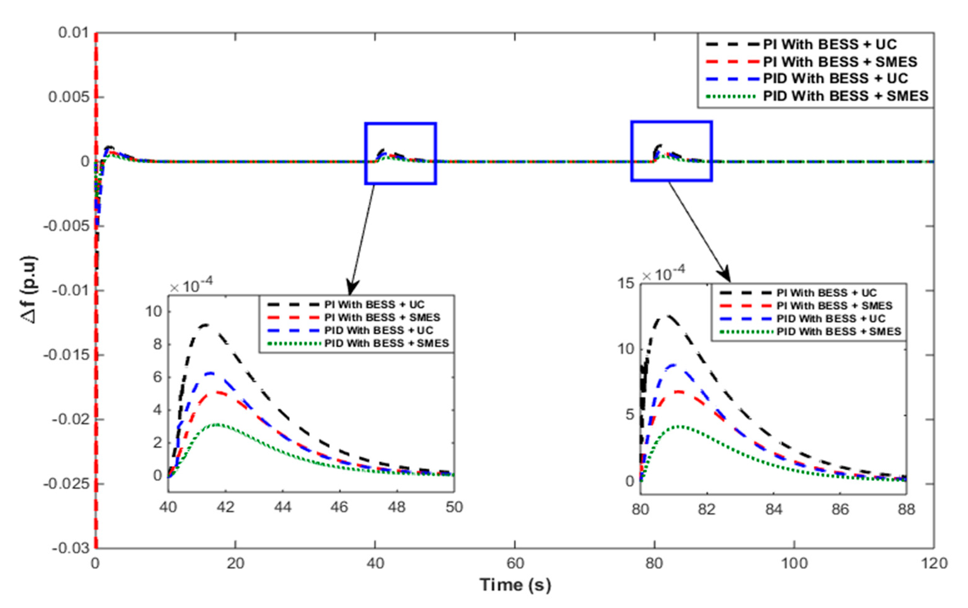 Energies 13 05610 g018