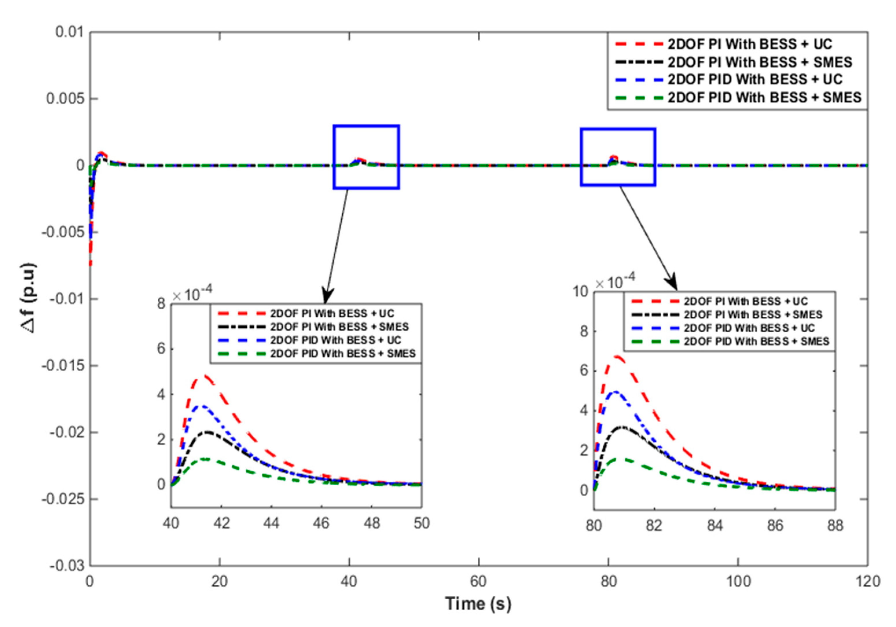 Energies 13 05610 g019