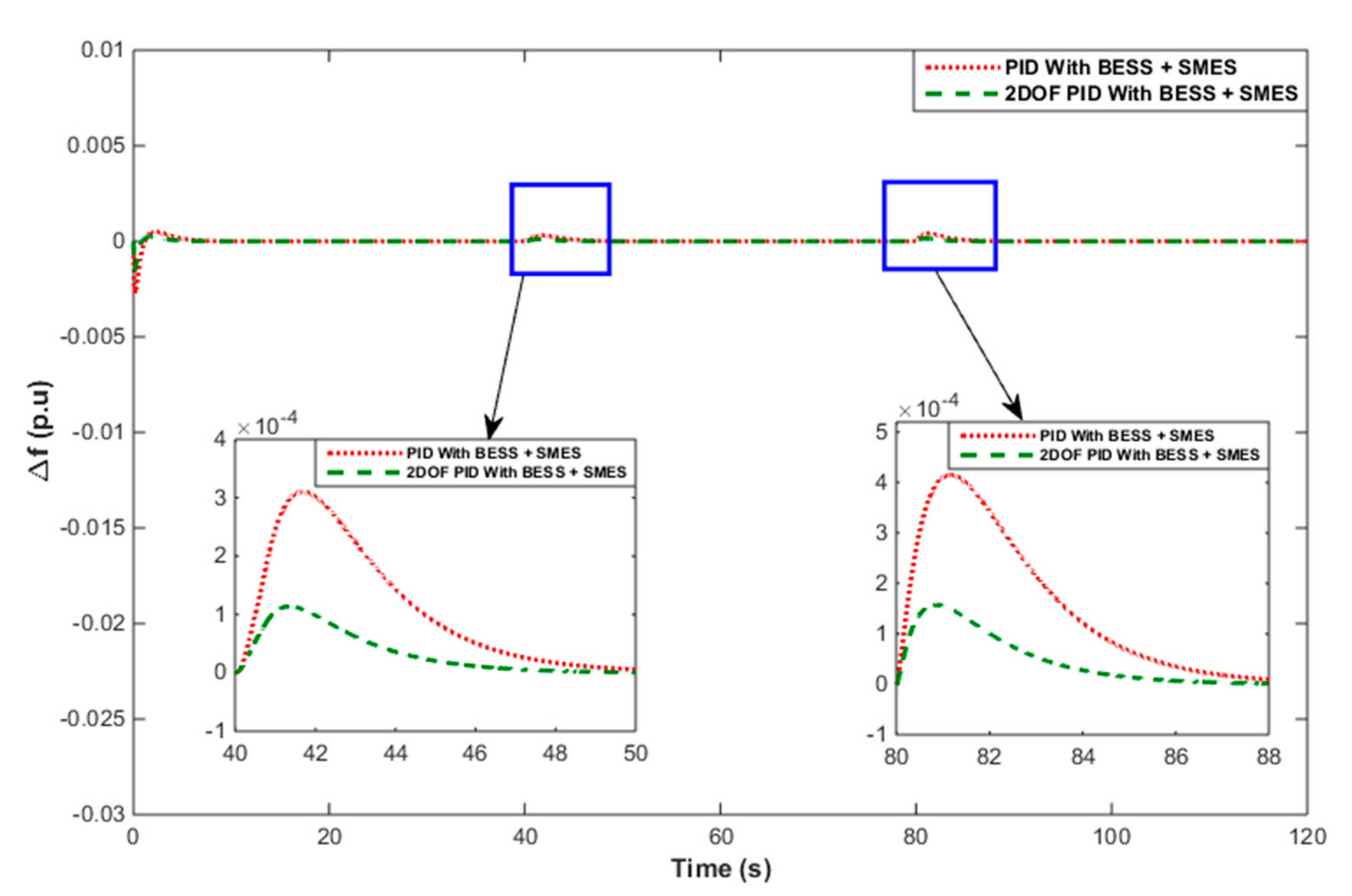 Energies 13 05610 g020
