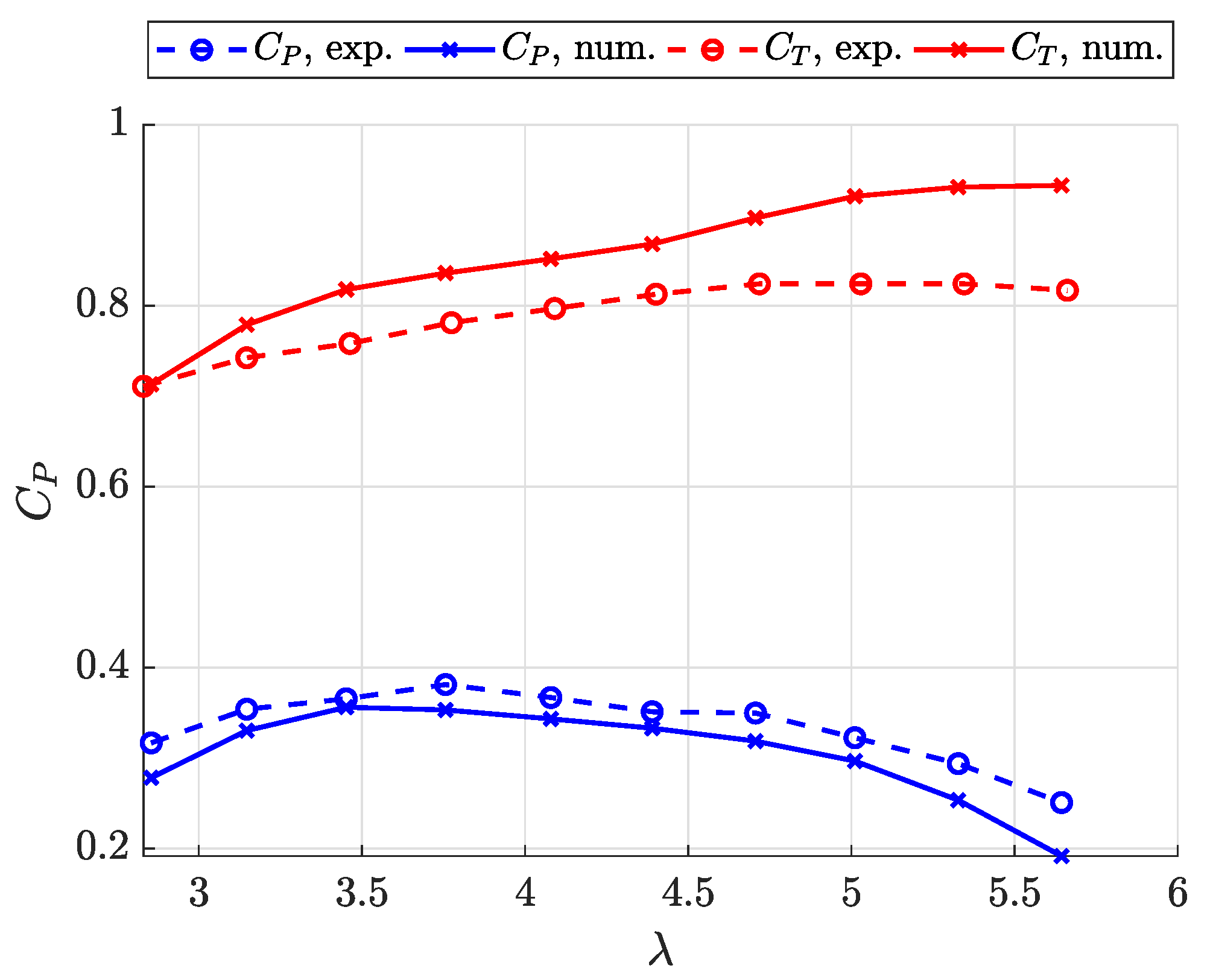 Energies 13 05612 g003