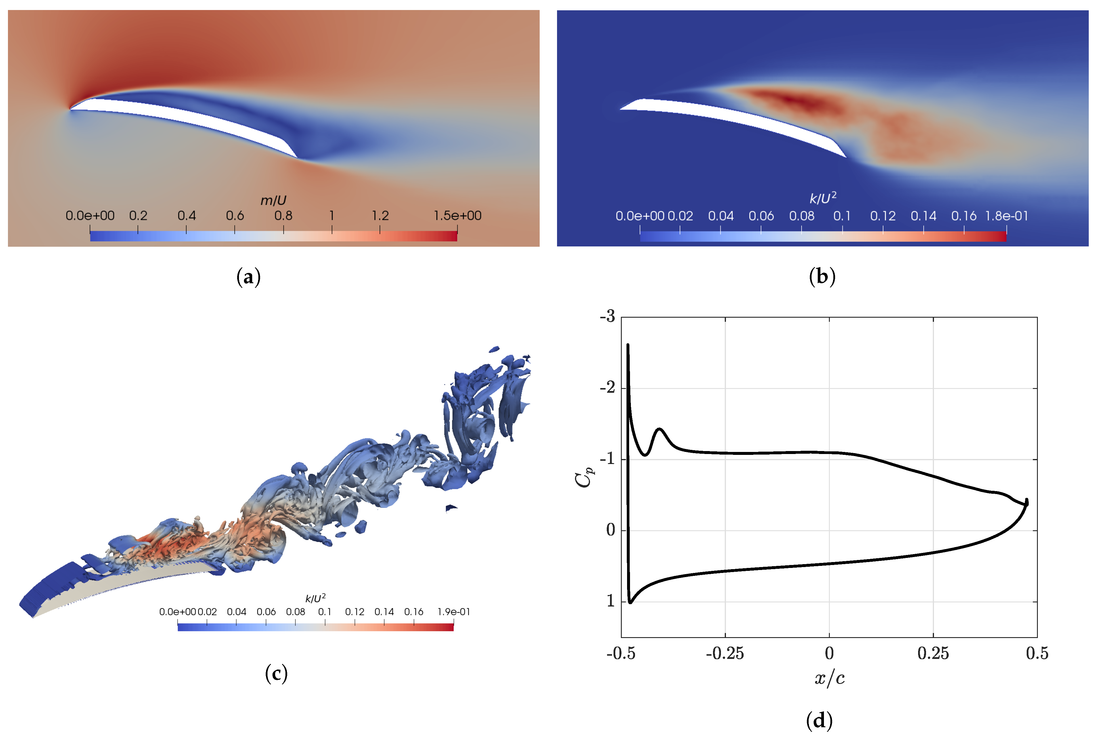 Energies 13 05612 g009
