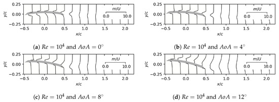 Energies 13 05612 g0a1