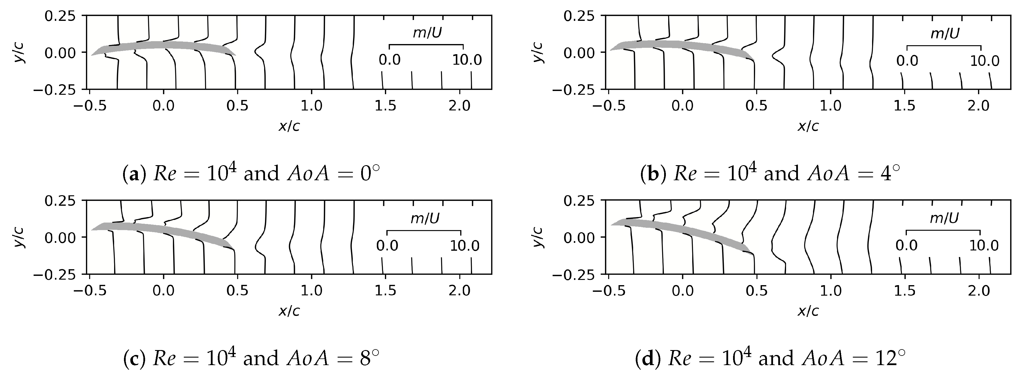 Energies 13 05612 g0a1
