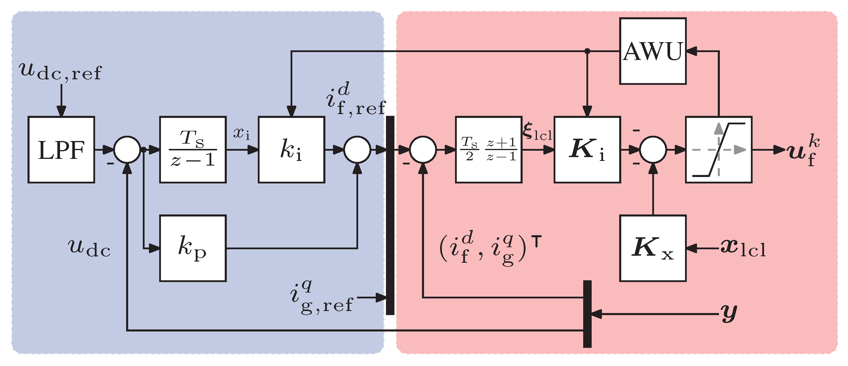 Energies 13 05613 g005