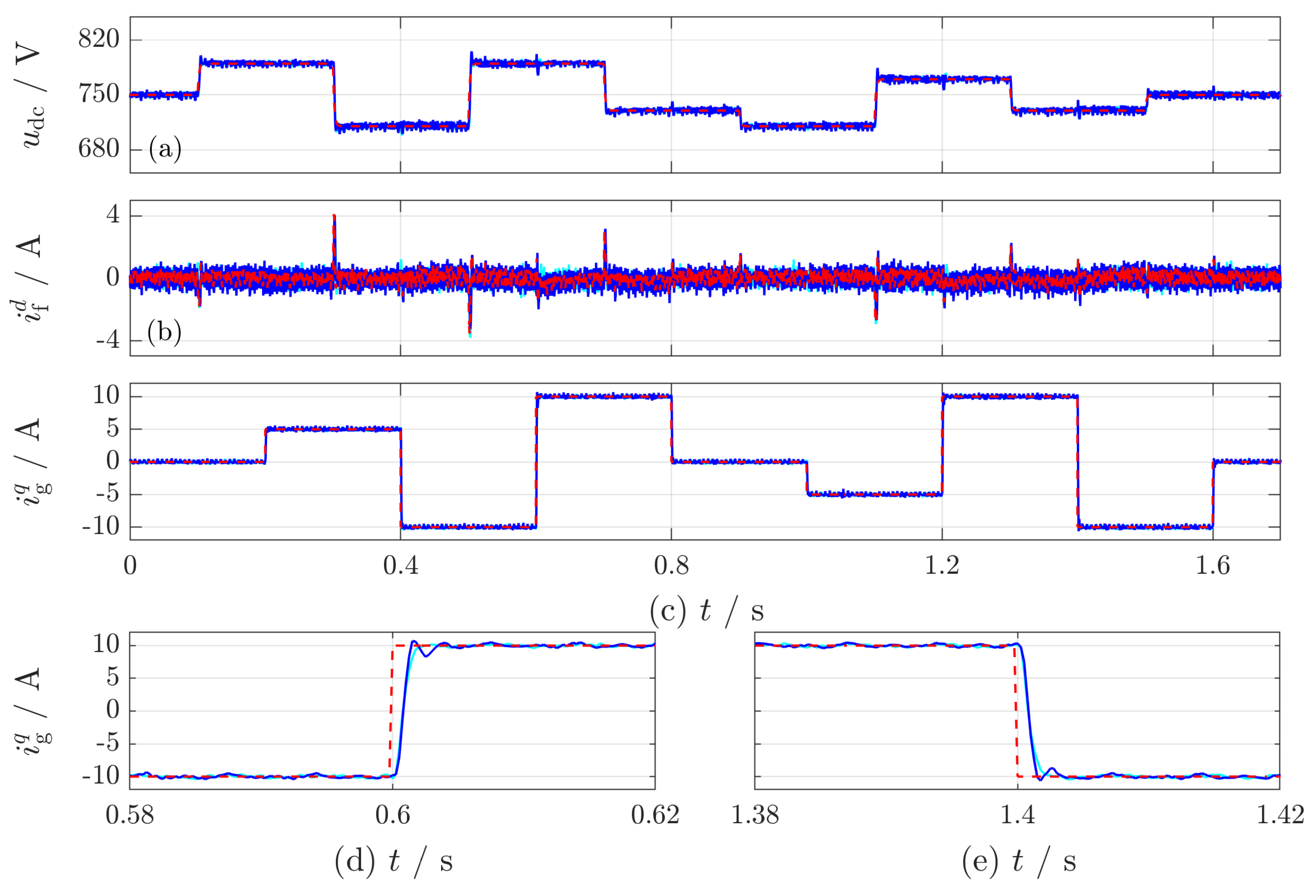 Energies 13 05613 g010