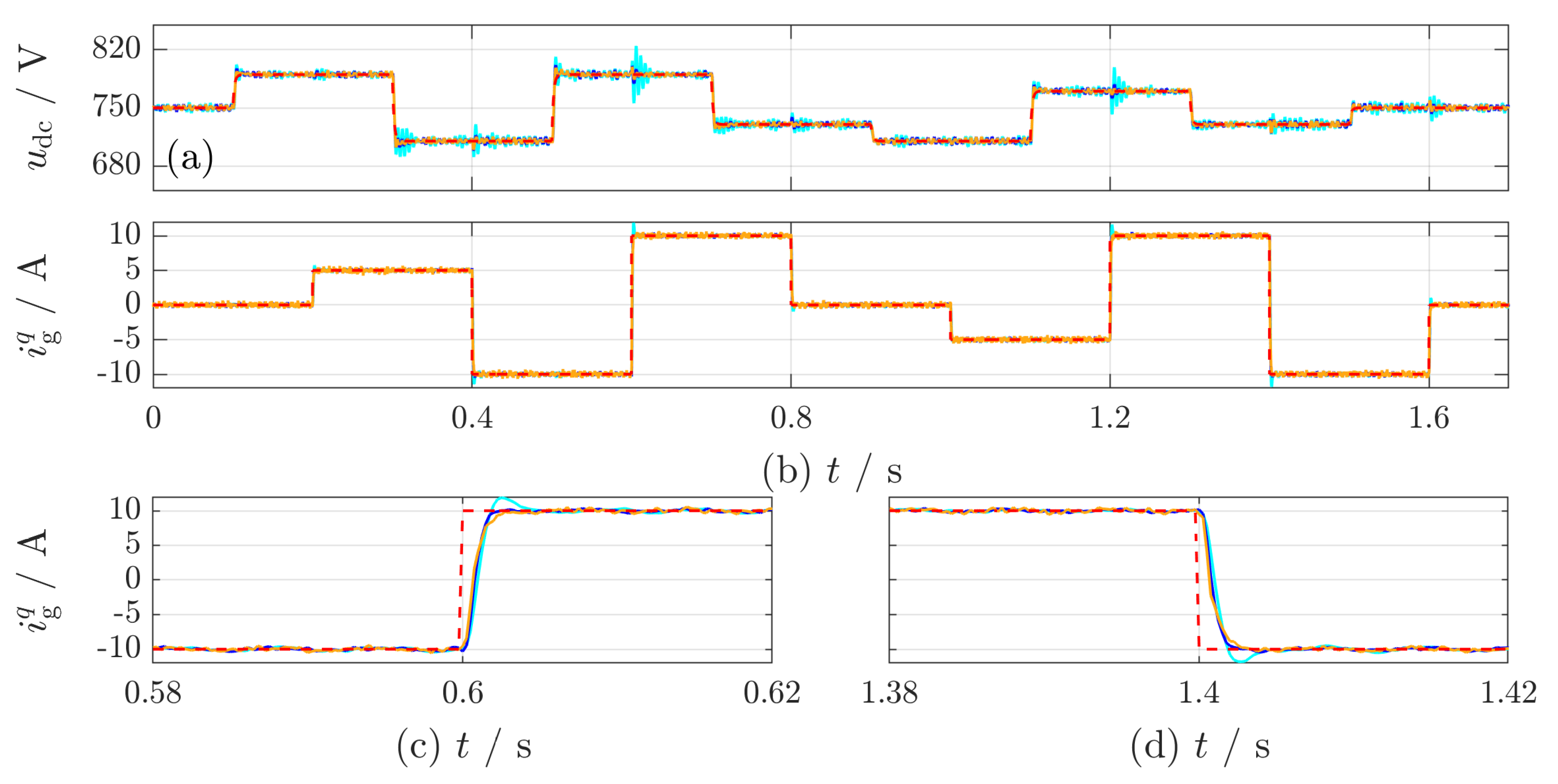 Energies 13 05613 g012