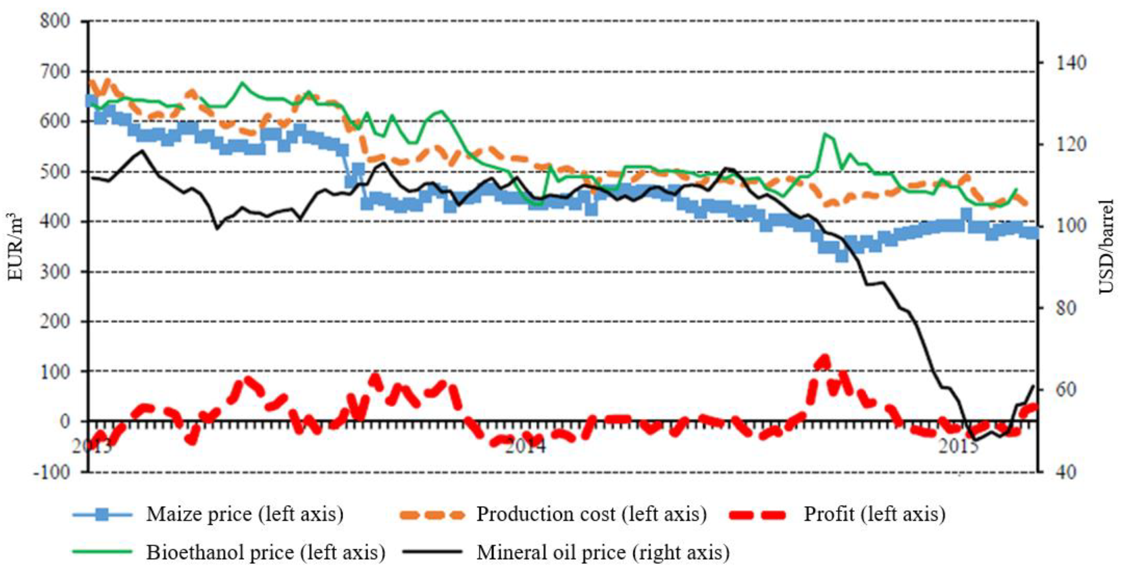 Energies 13 05614 g001