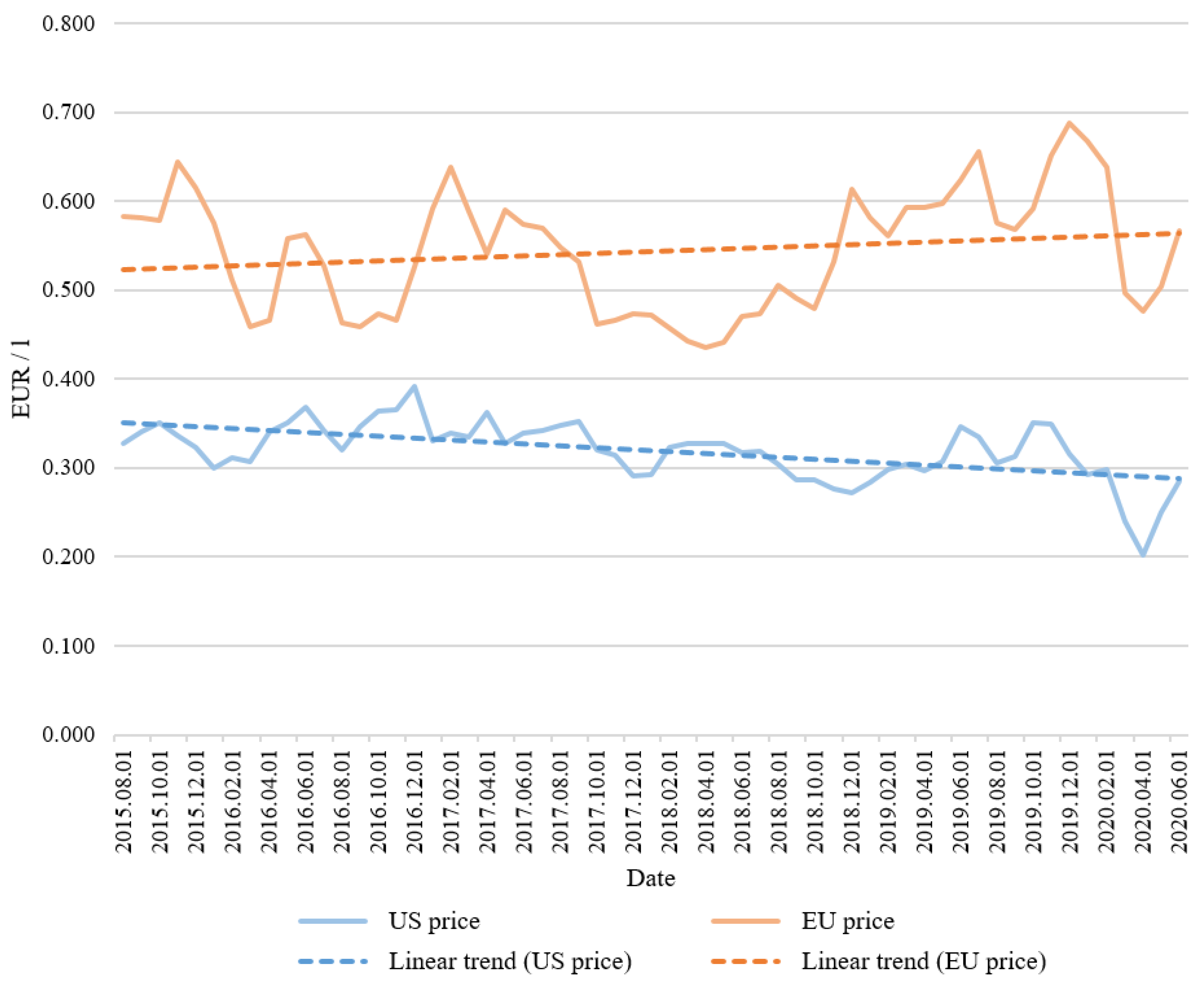 Energies 13 05614 g003