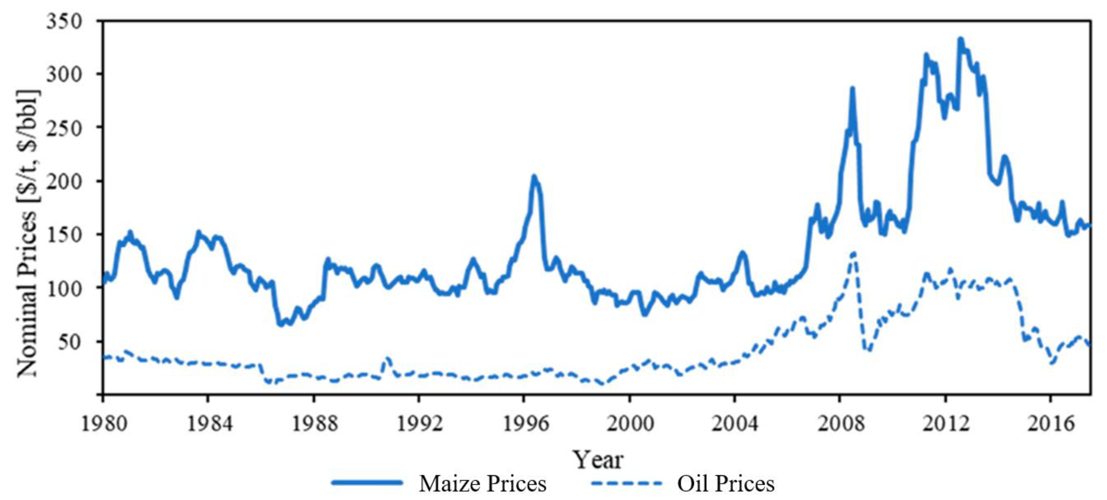 Energies 13 05614 g006