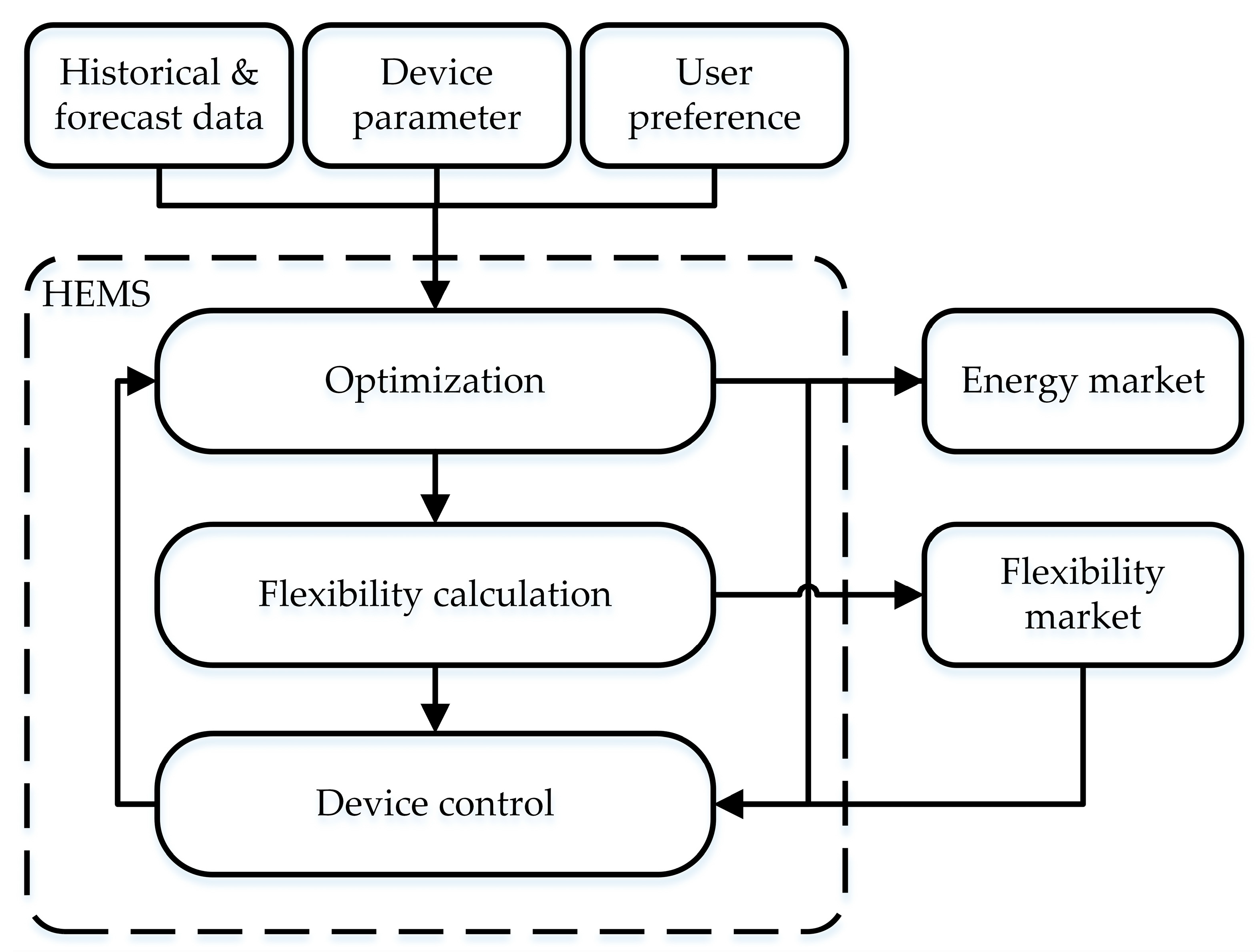 Energies 13 05617 g001