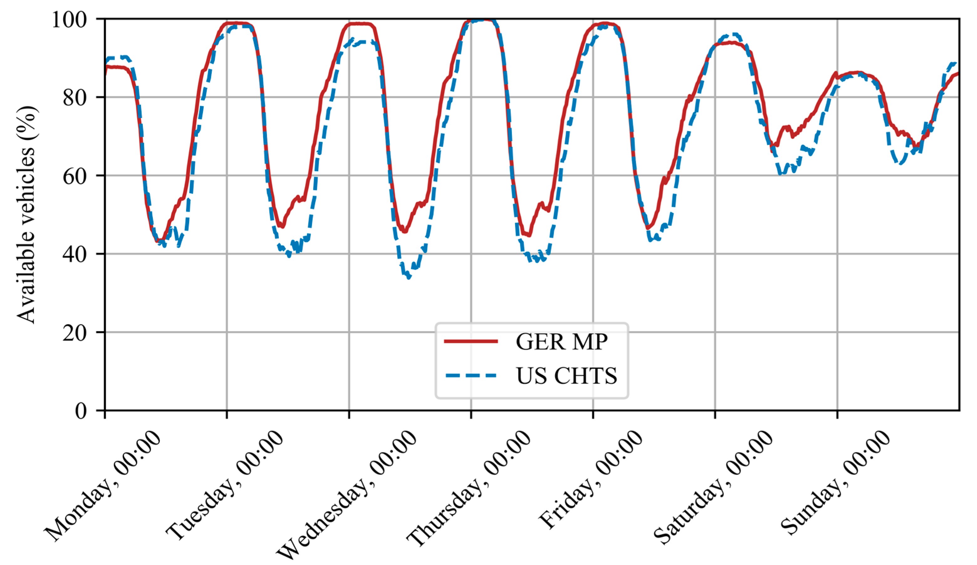 Energies 13 05617 g003