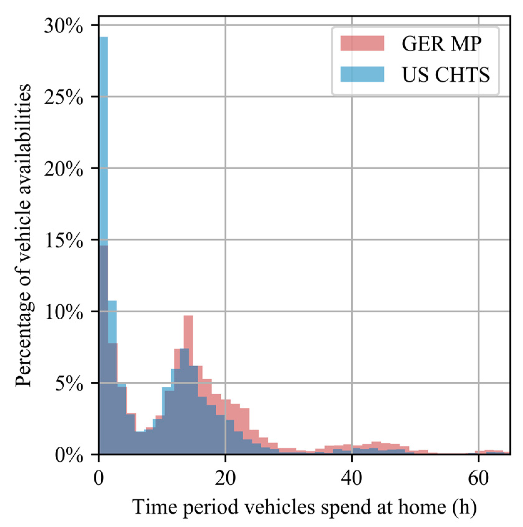 Energies 13 05617 g005