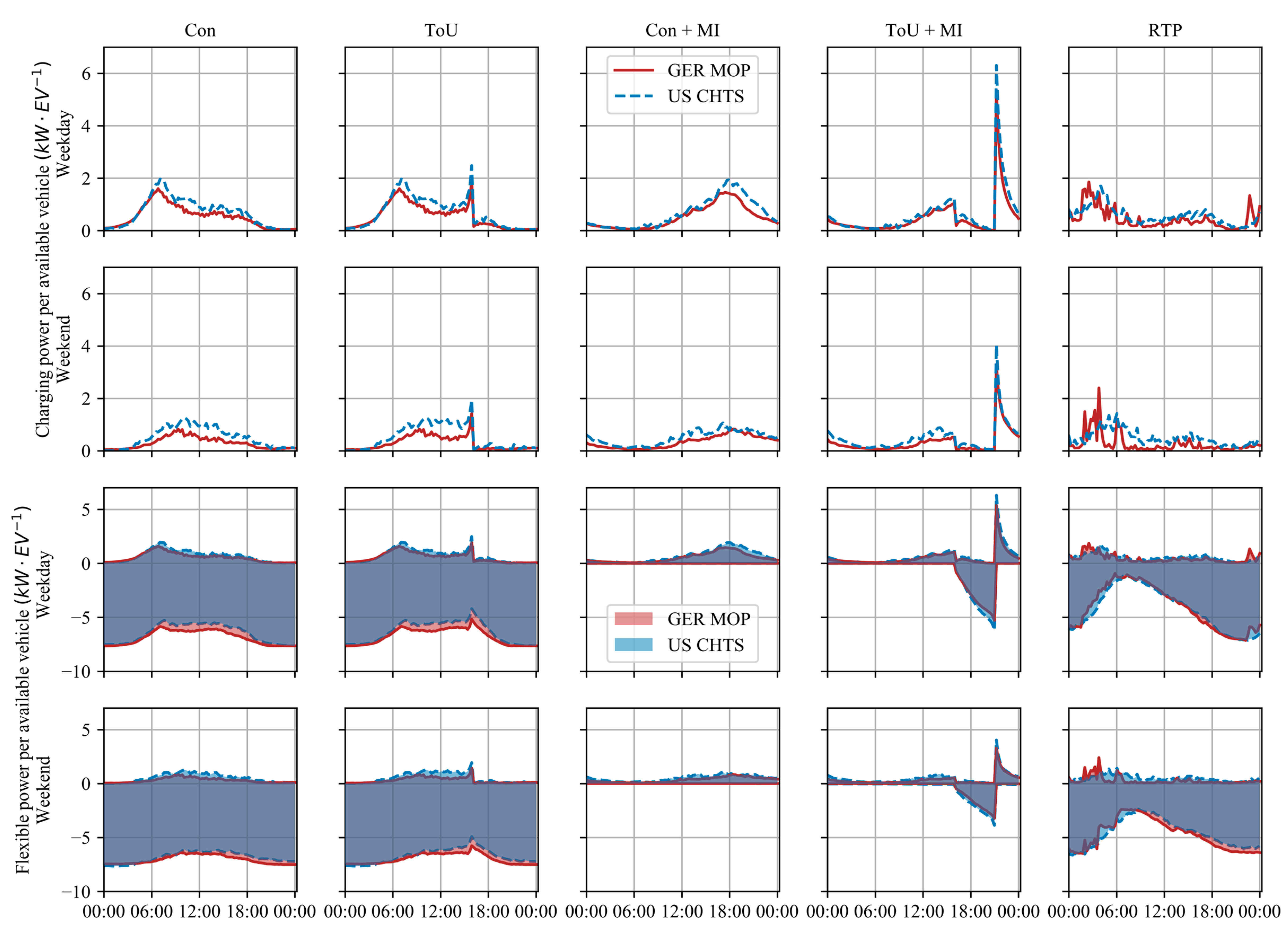 Energies 13 05617 g007