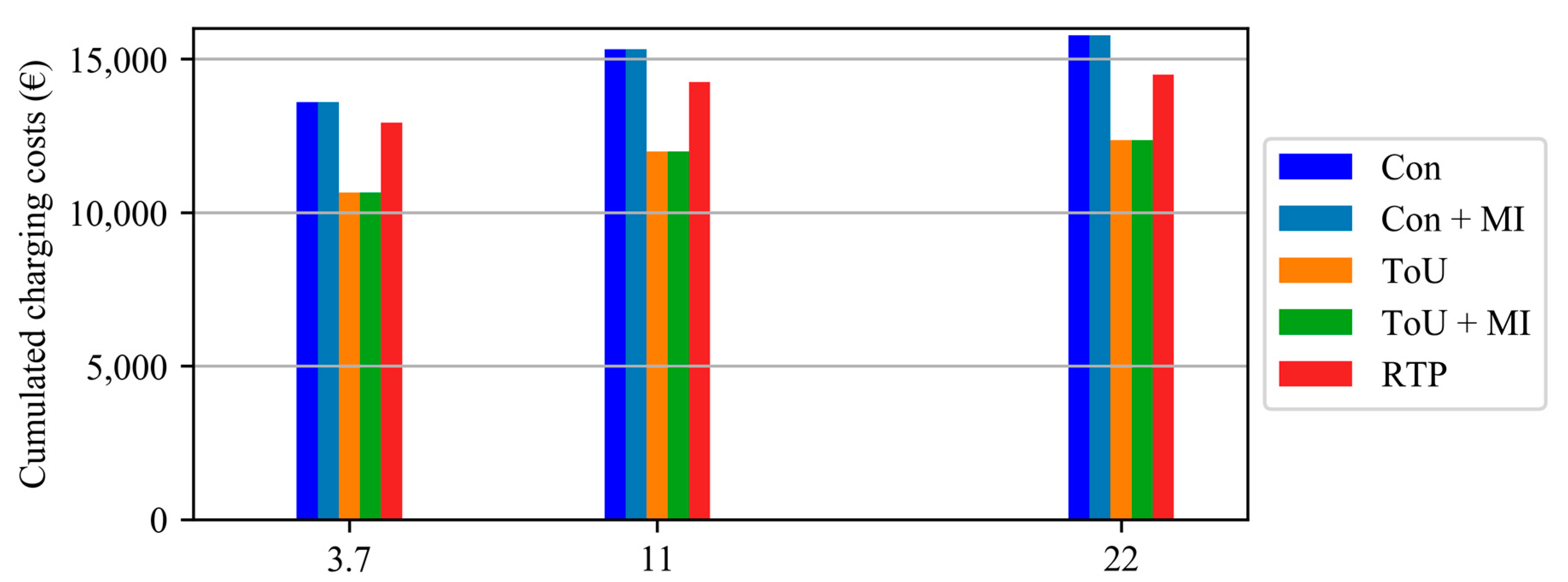 Energies 13 05617 g009