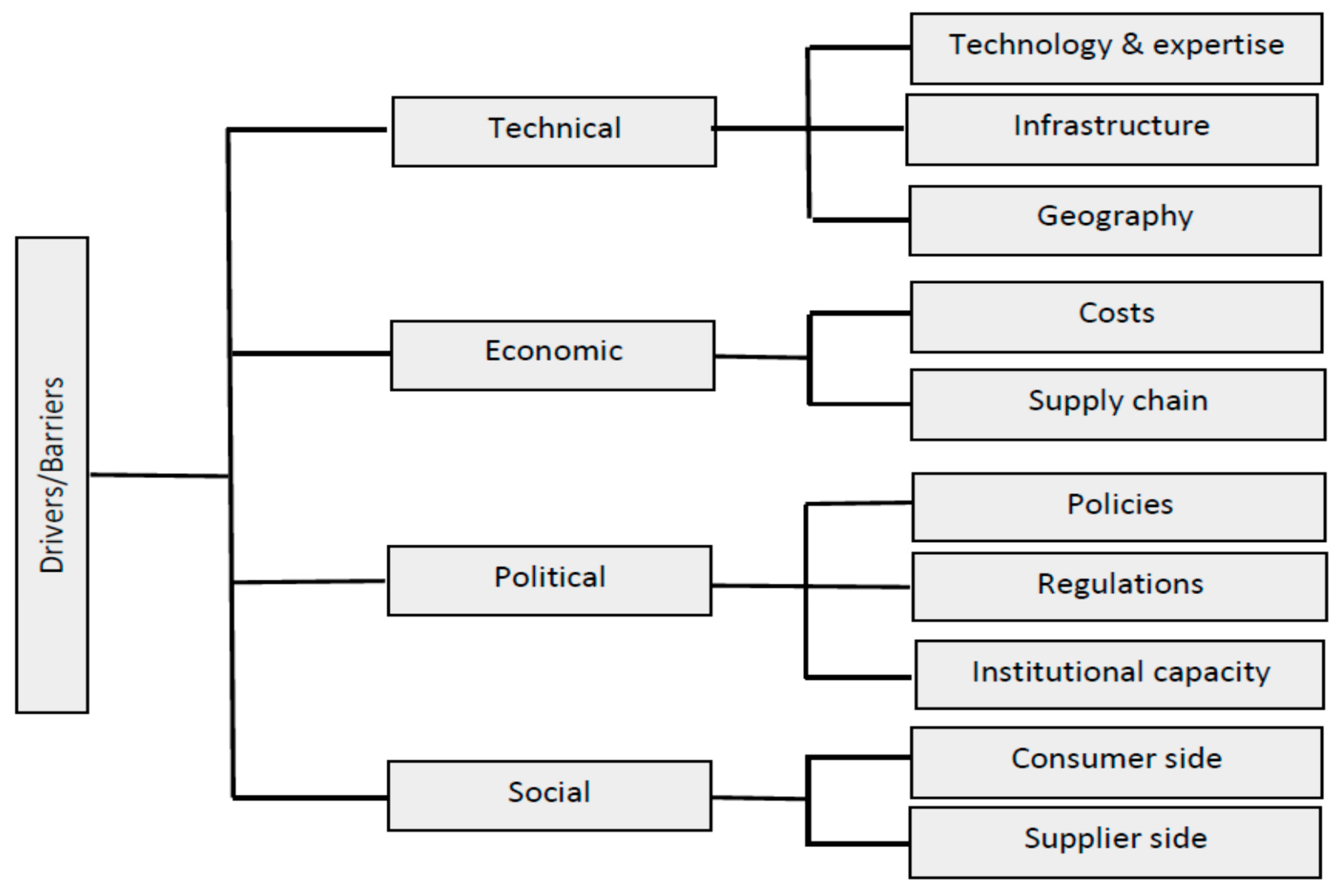 Energies 13 05618 g001