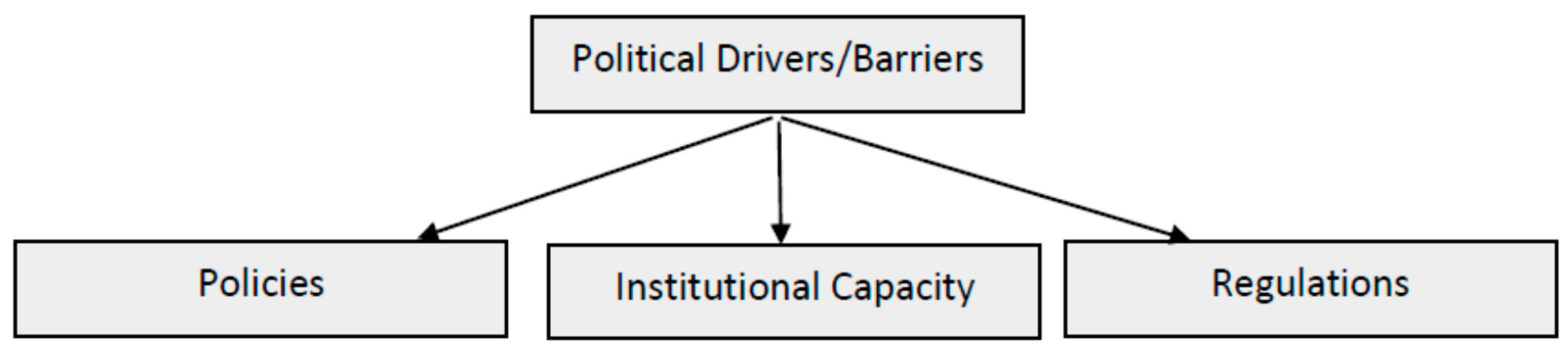 Energies 13 05618 g005