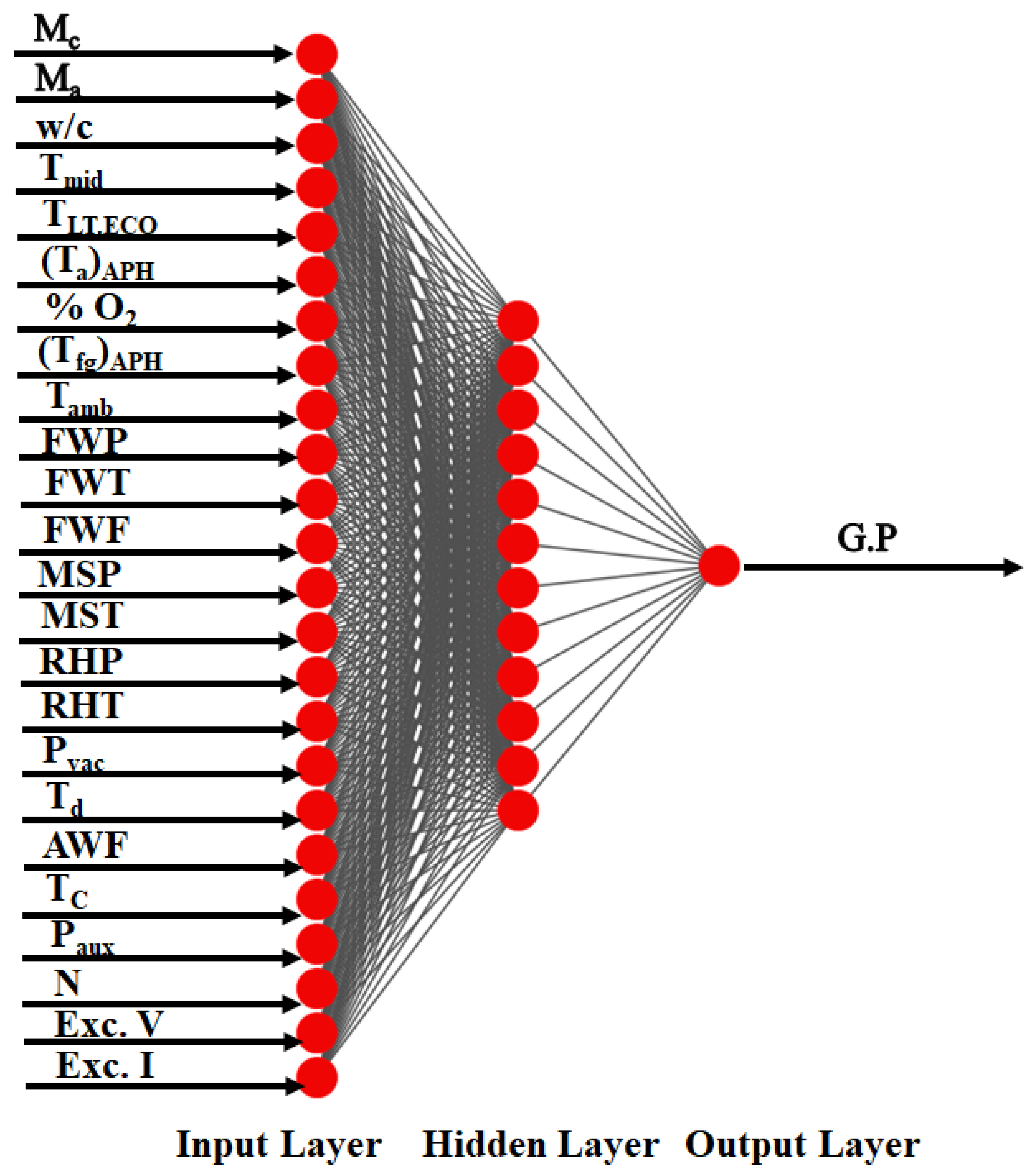 Energies 13 05619 g004