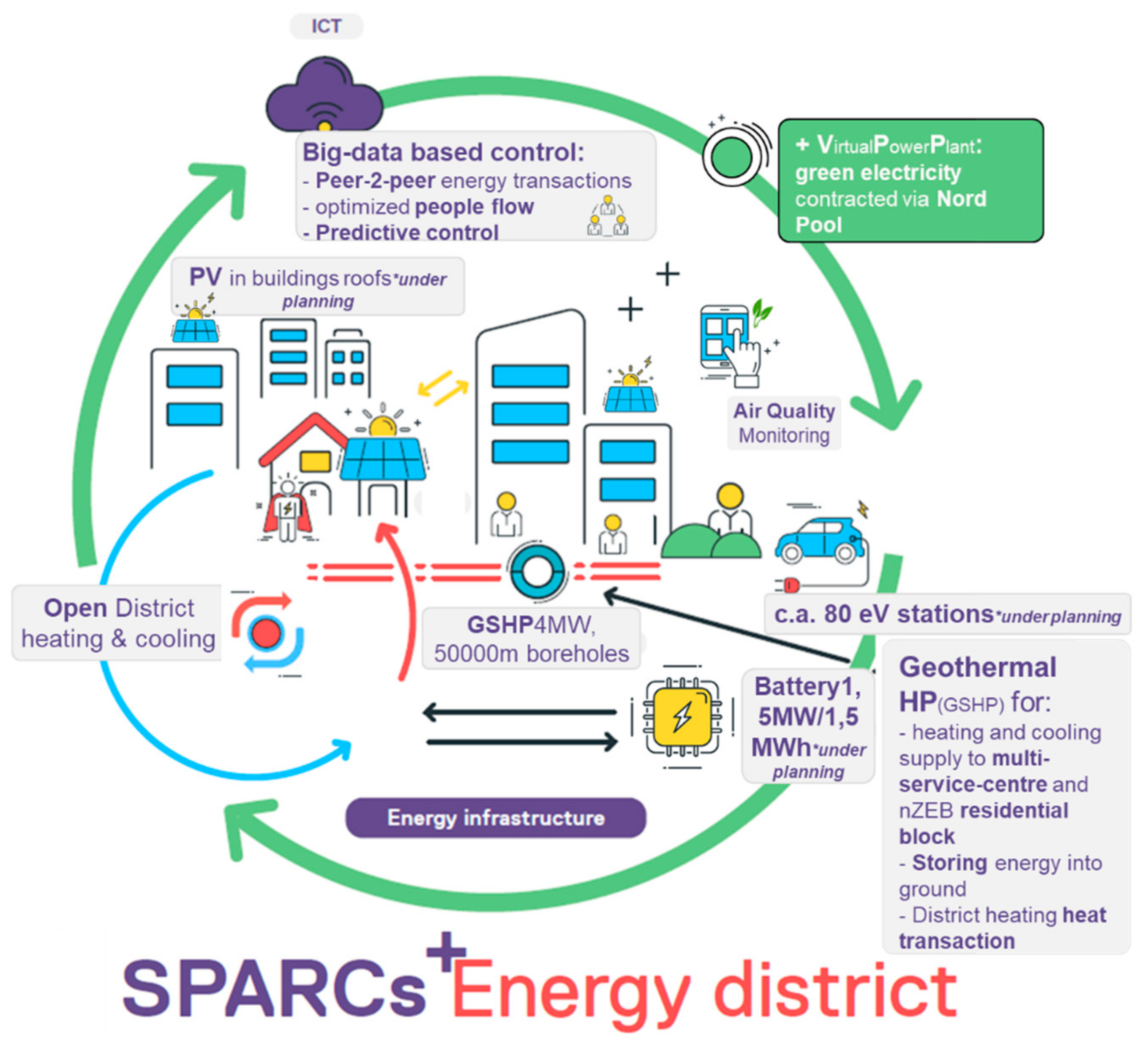 Energies 13 05621 g008