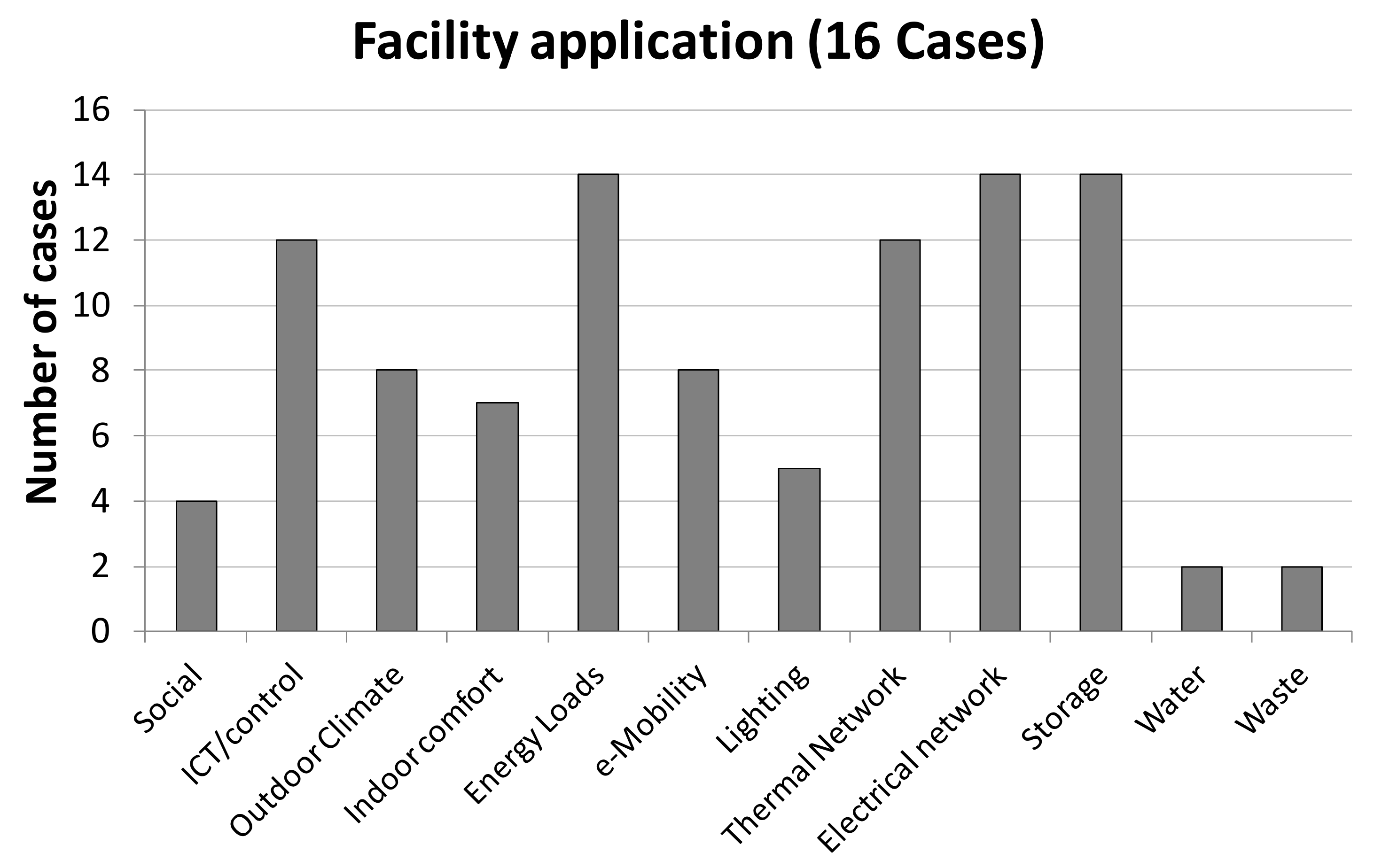 Energies 13 05621 g010