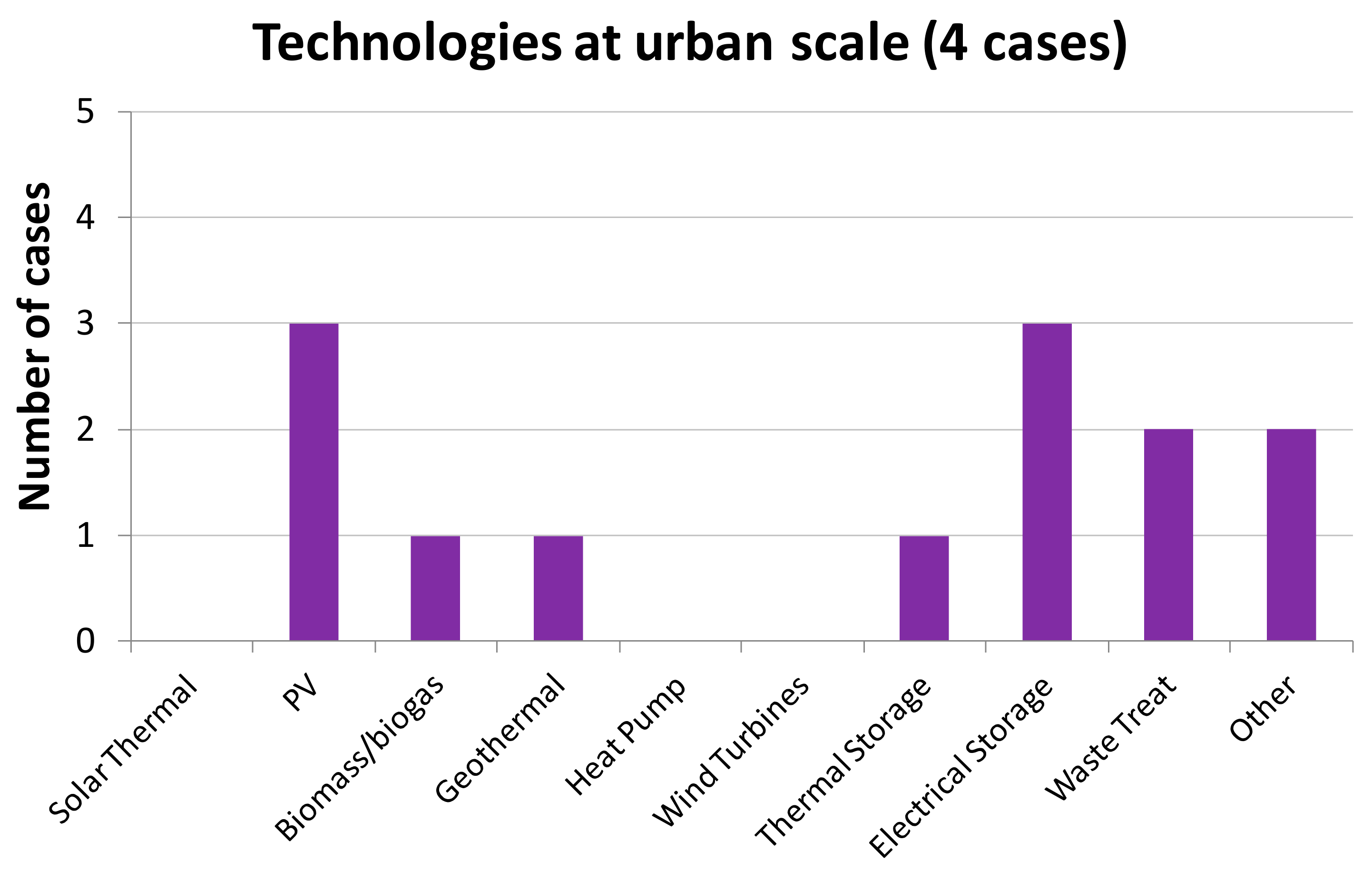 Energies 13 05621 g016