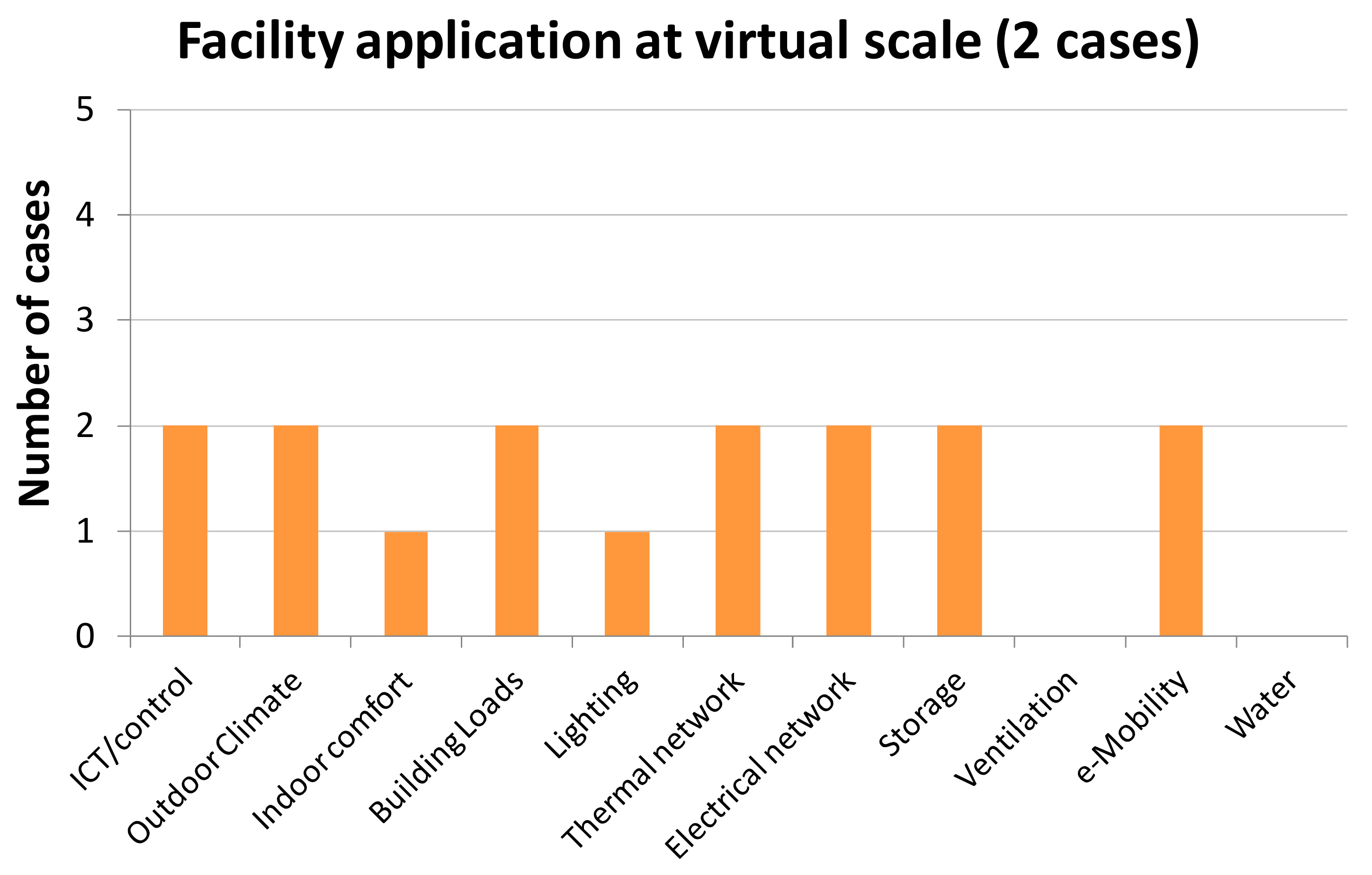 Energies 13 05621 g017