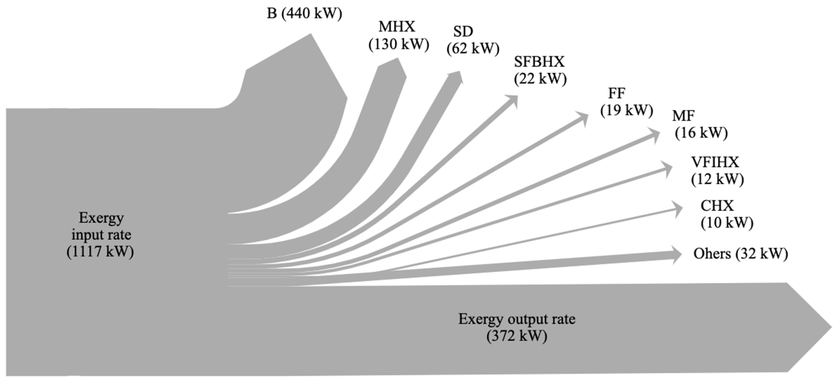 Energies 13 05622 g002