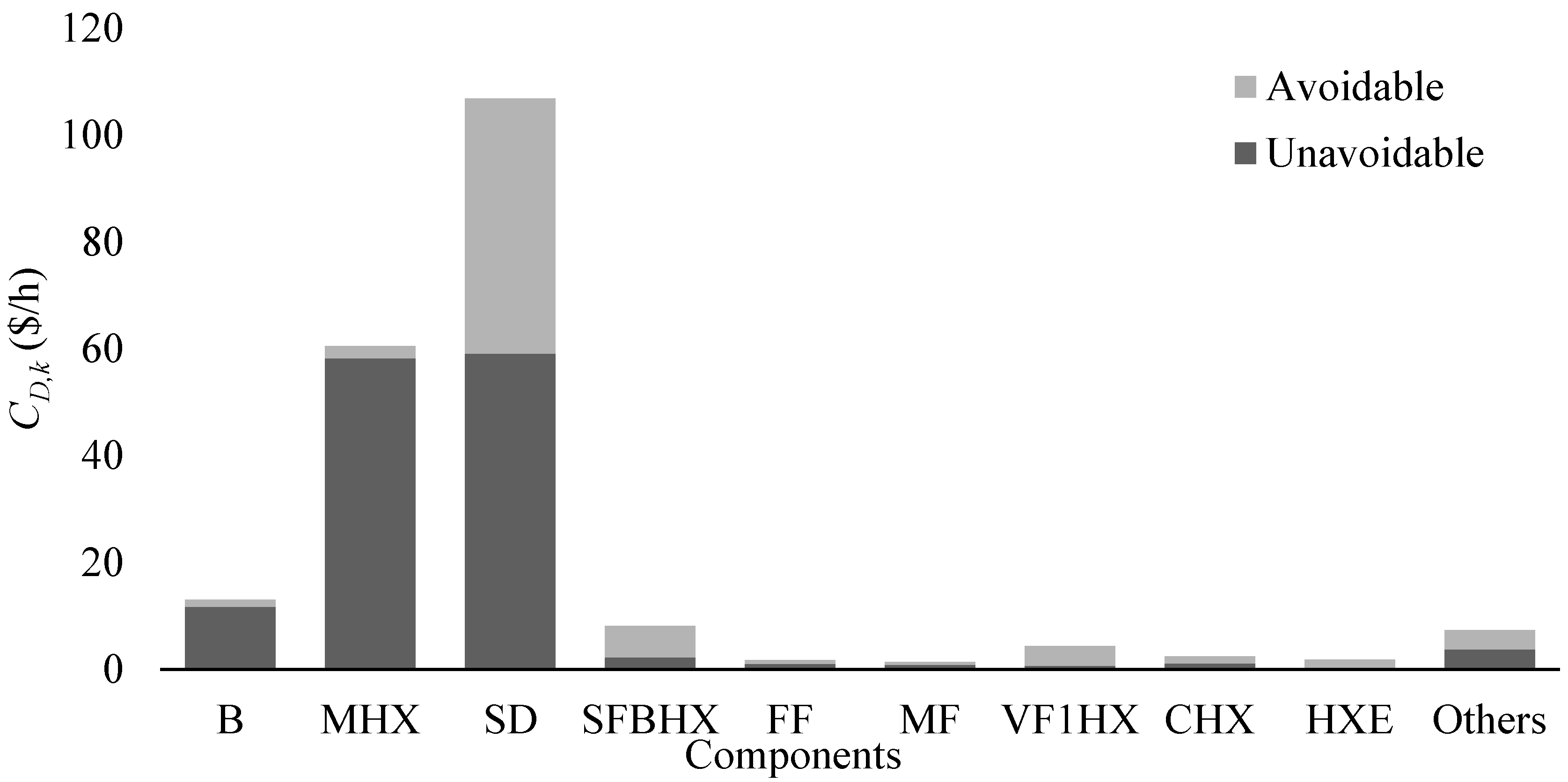 Energies 13 05622 g005
