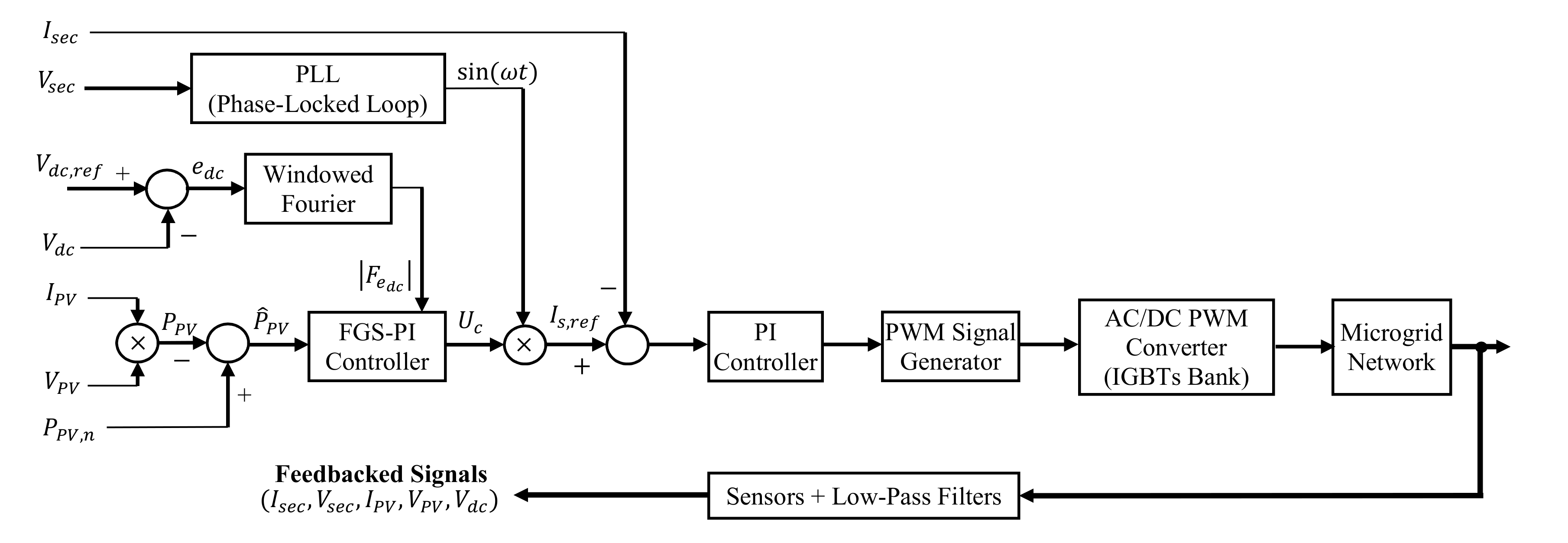 Energies 13 05625 g006