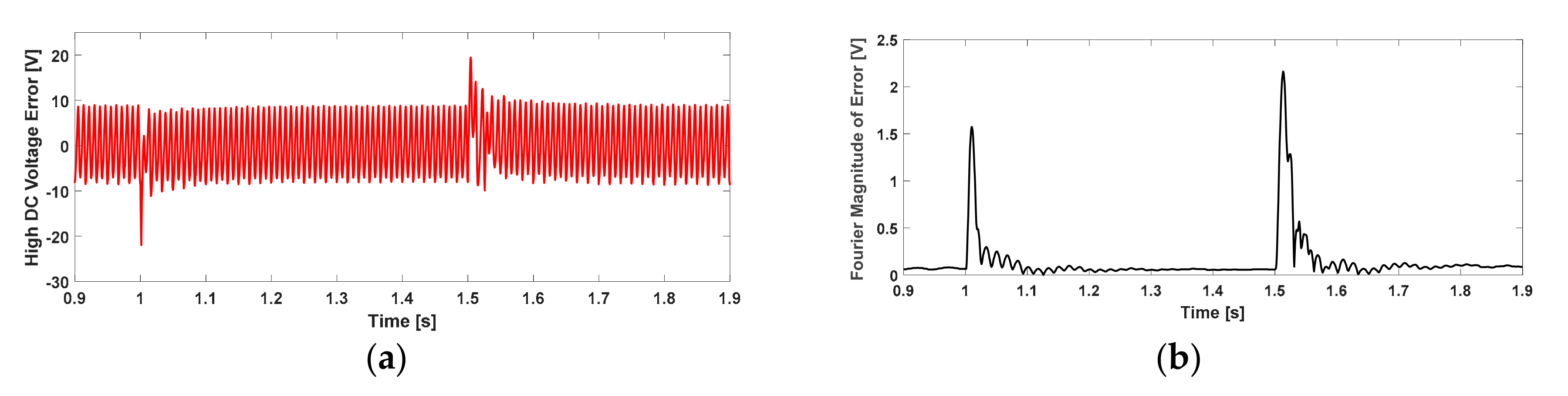 Energies 13 05625 g007