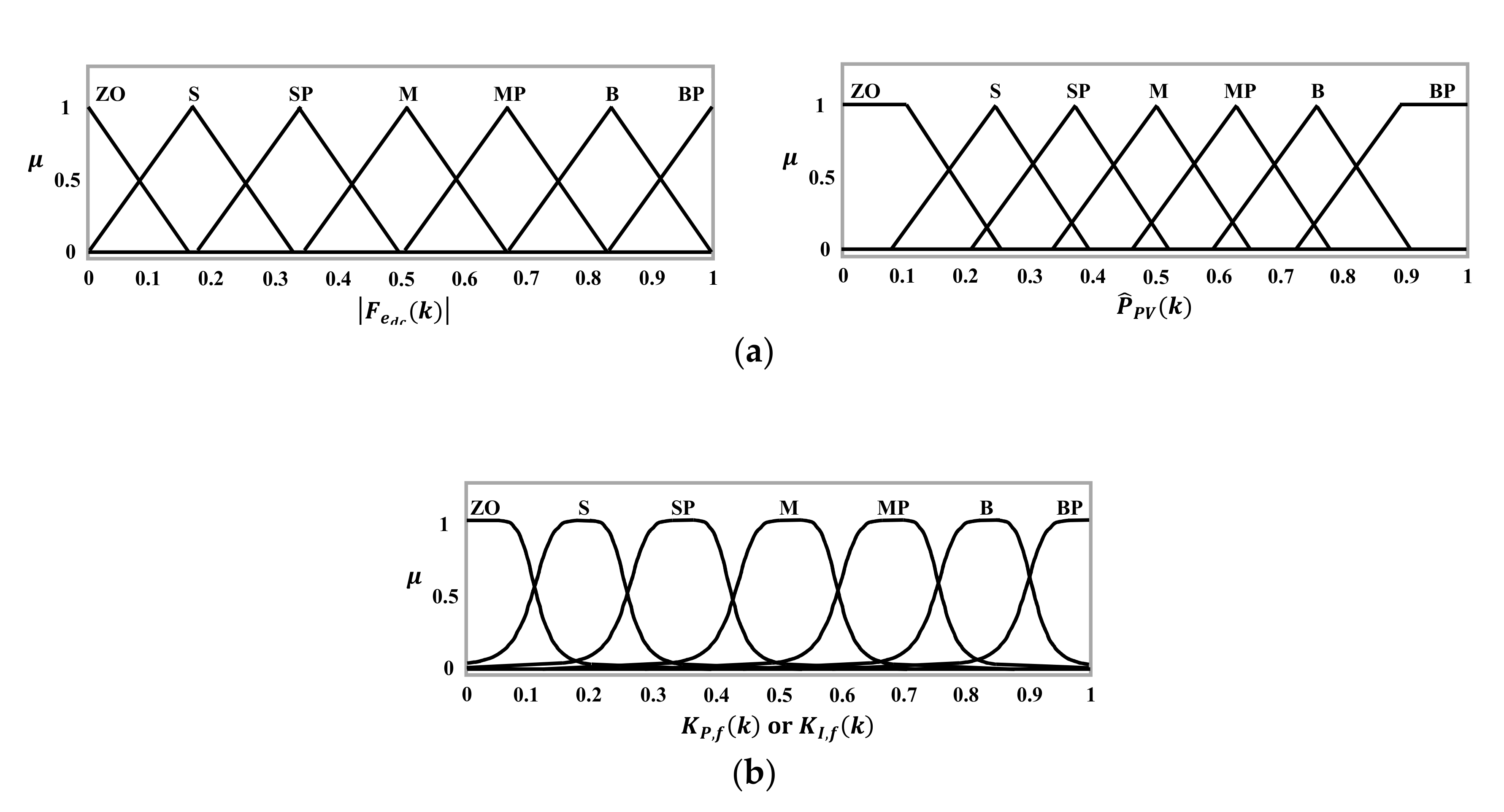 Energies 13 05625 g008