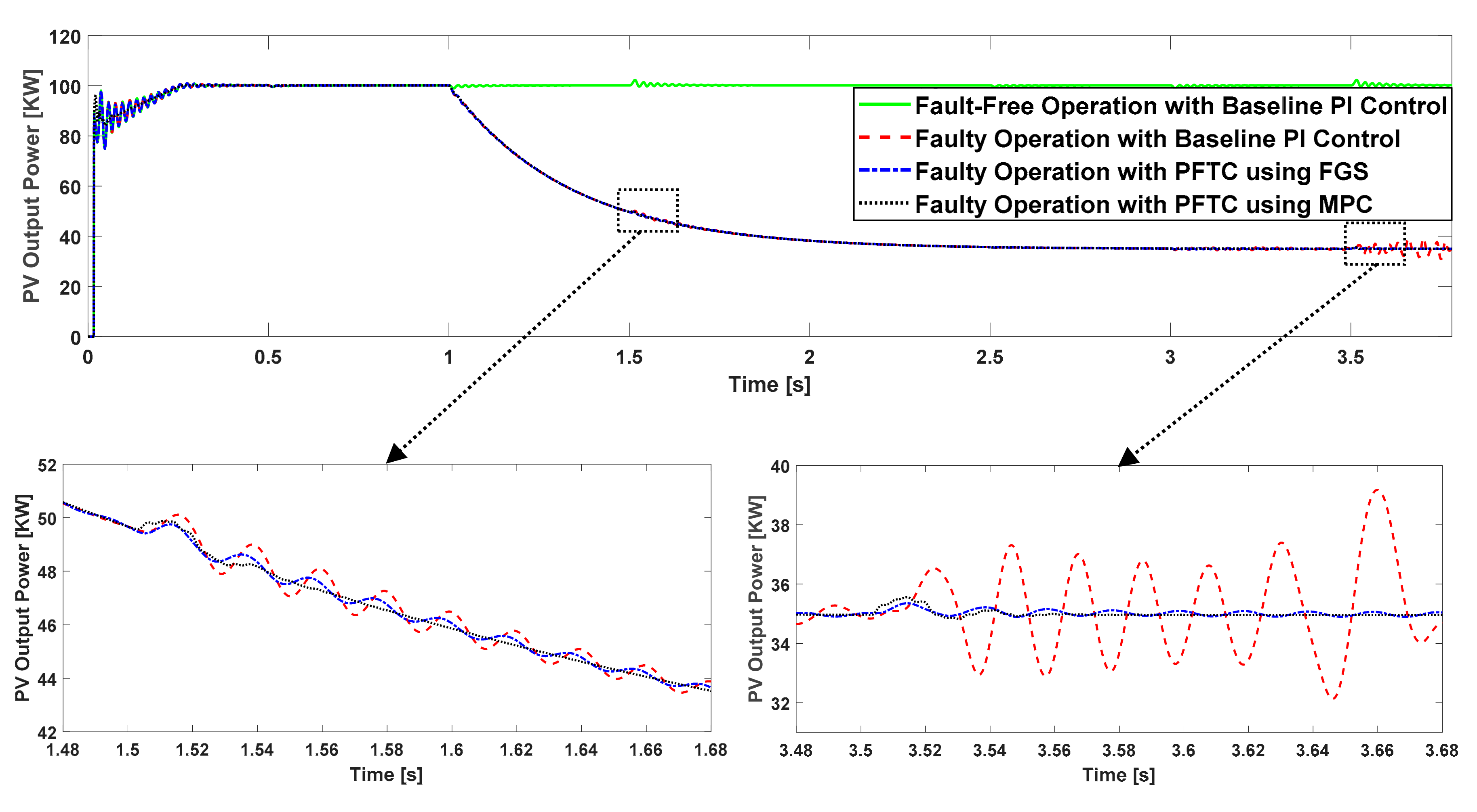Energies 13 05625 g017