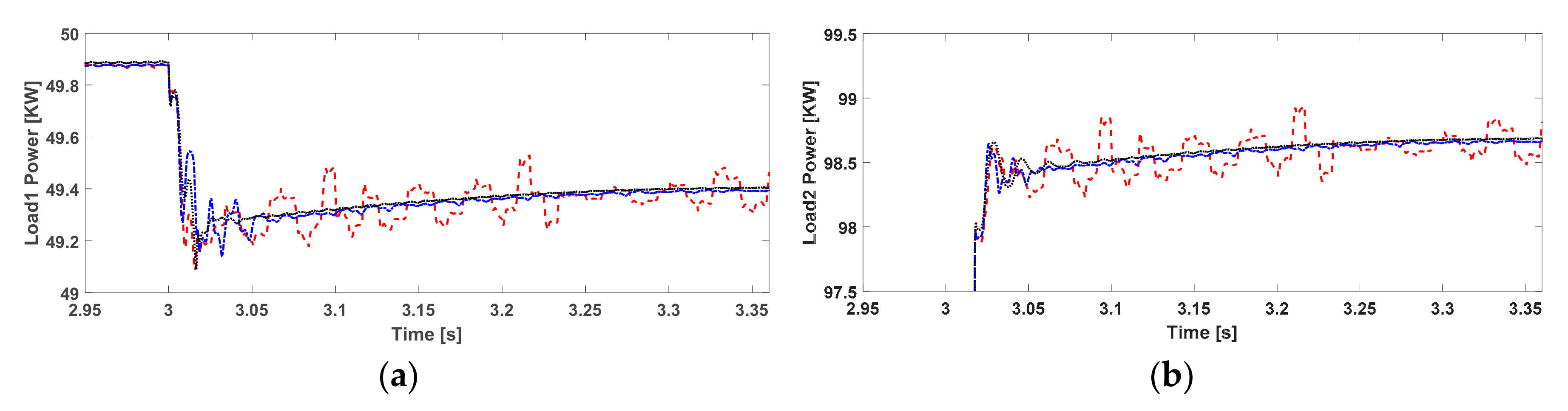 Energies 13 05625 g018