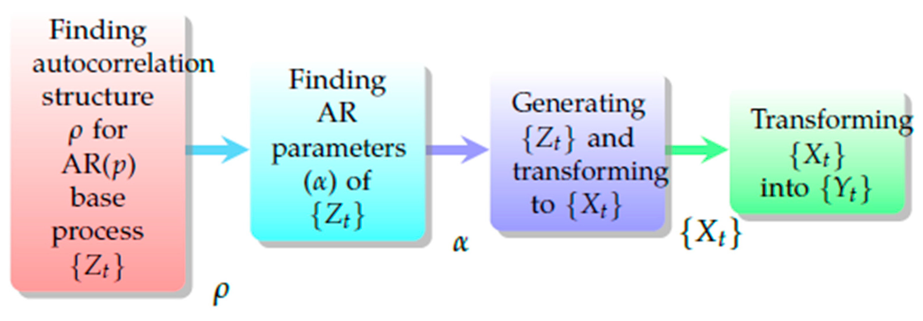 Energies 13 05626 g001