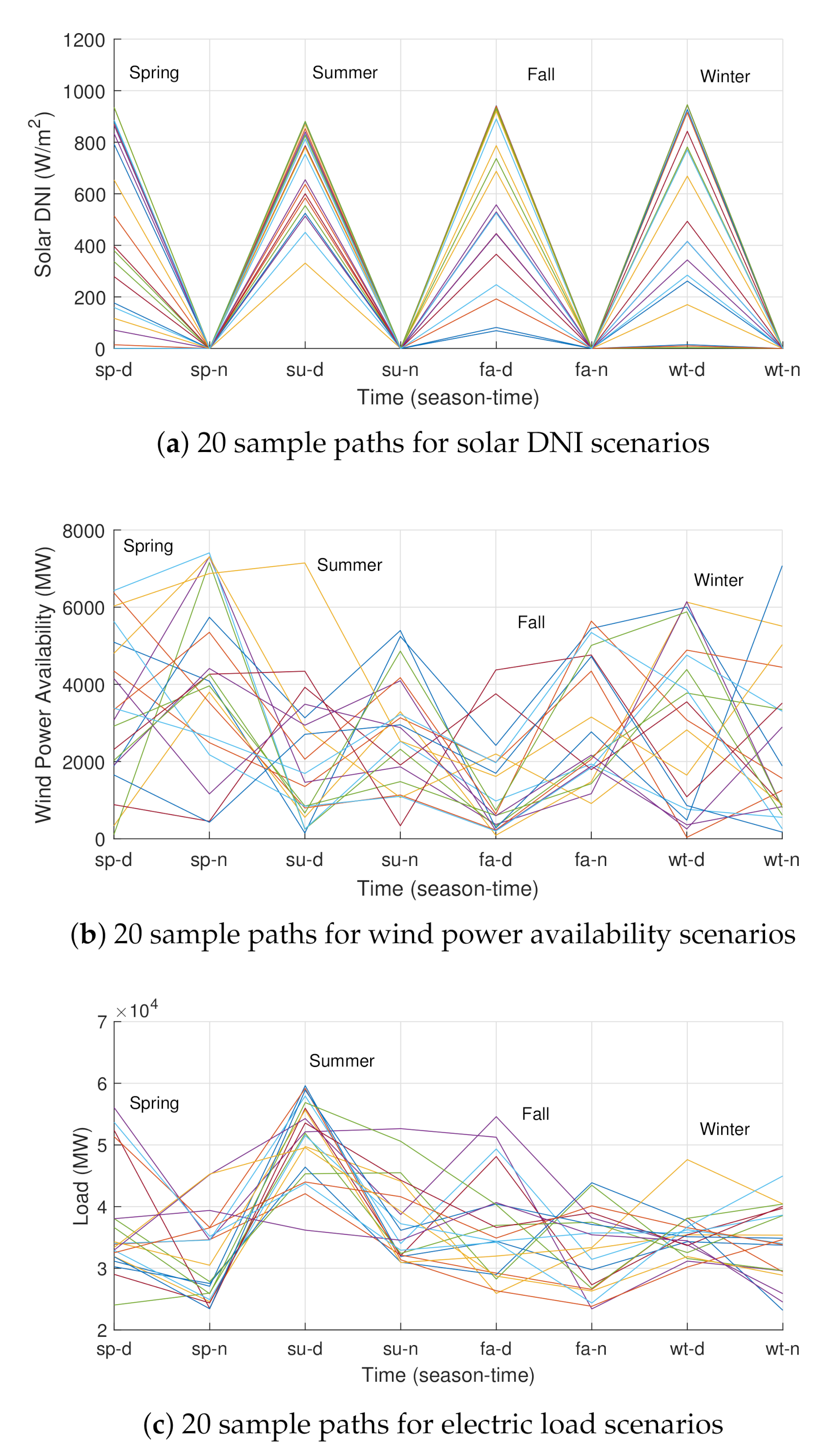 Energies 13 05626 g004