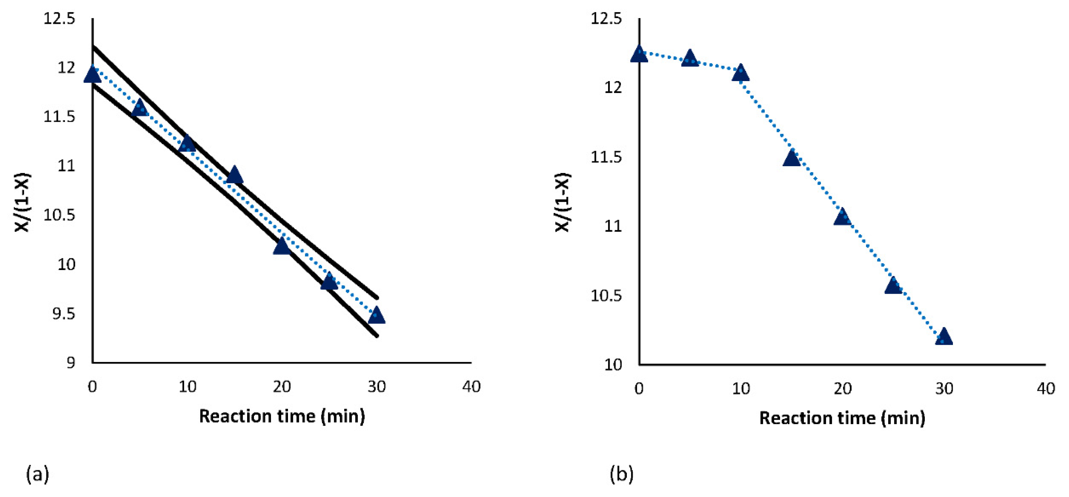 Energies 13 05627 g007