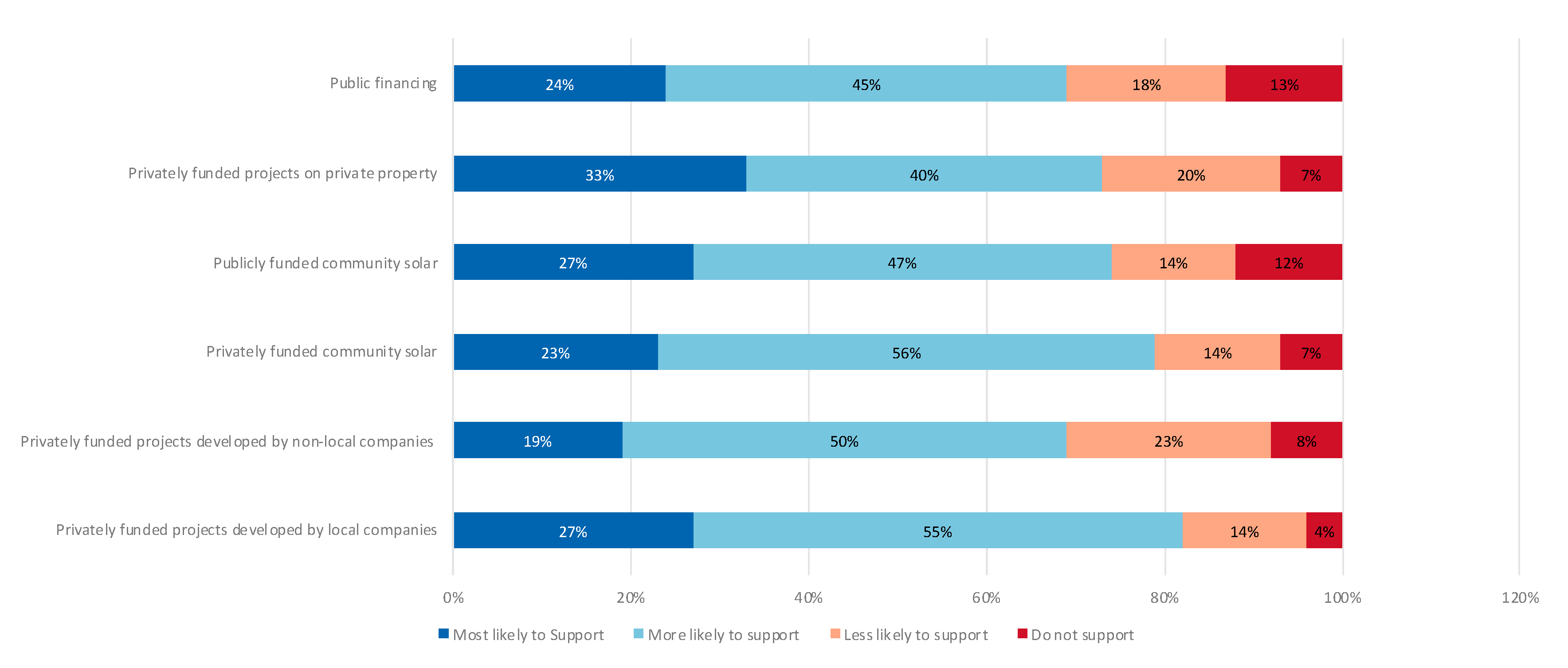 Energies 13 05628 g003