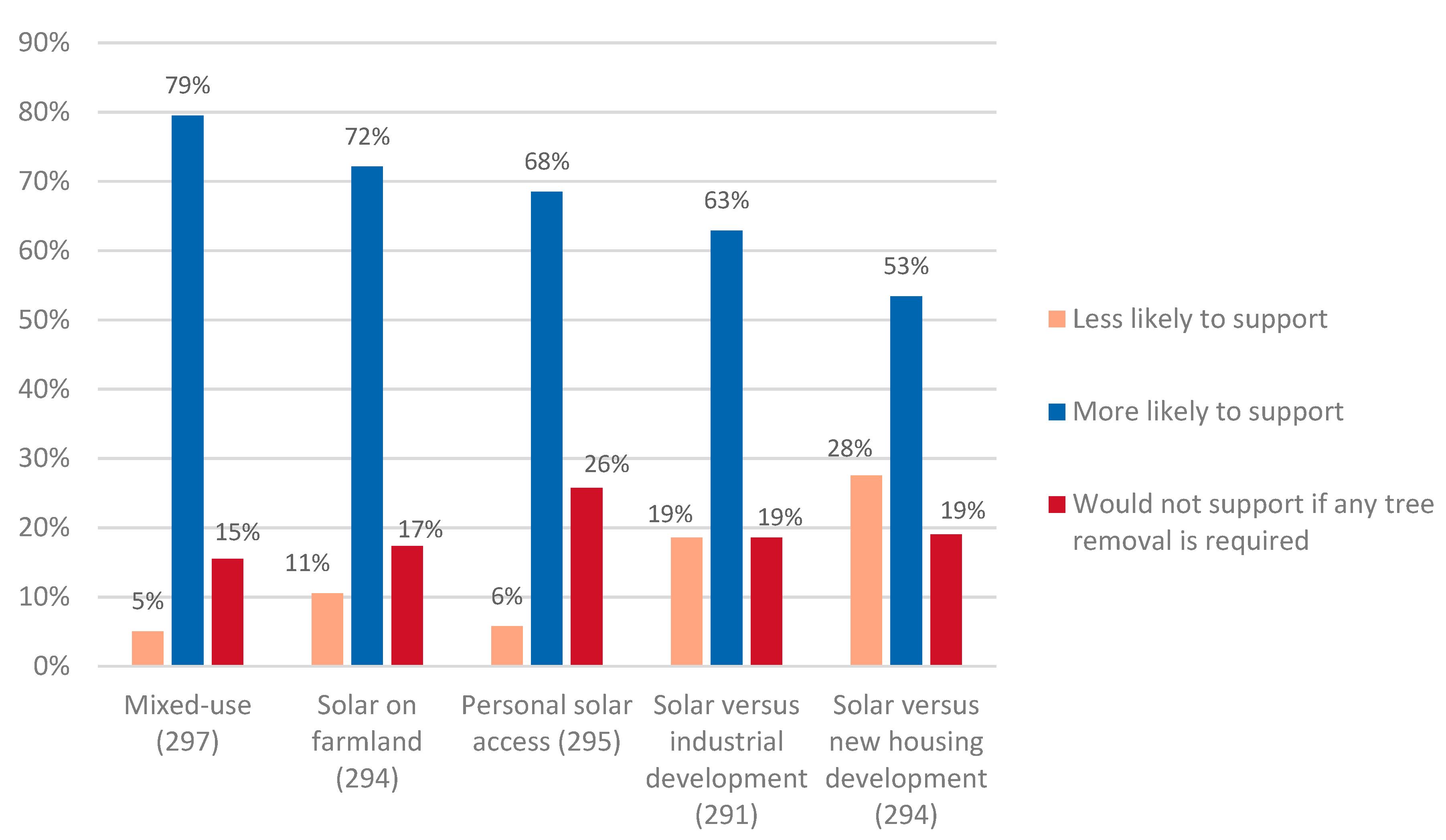 Energies 13 05628 g005